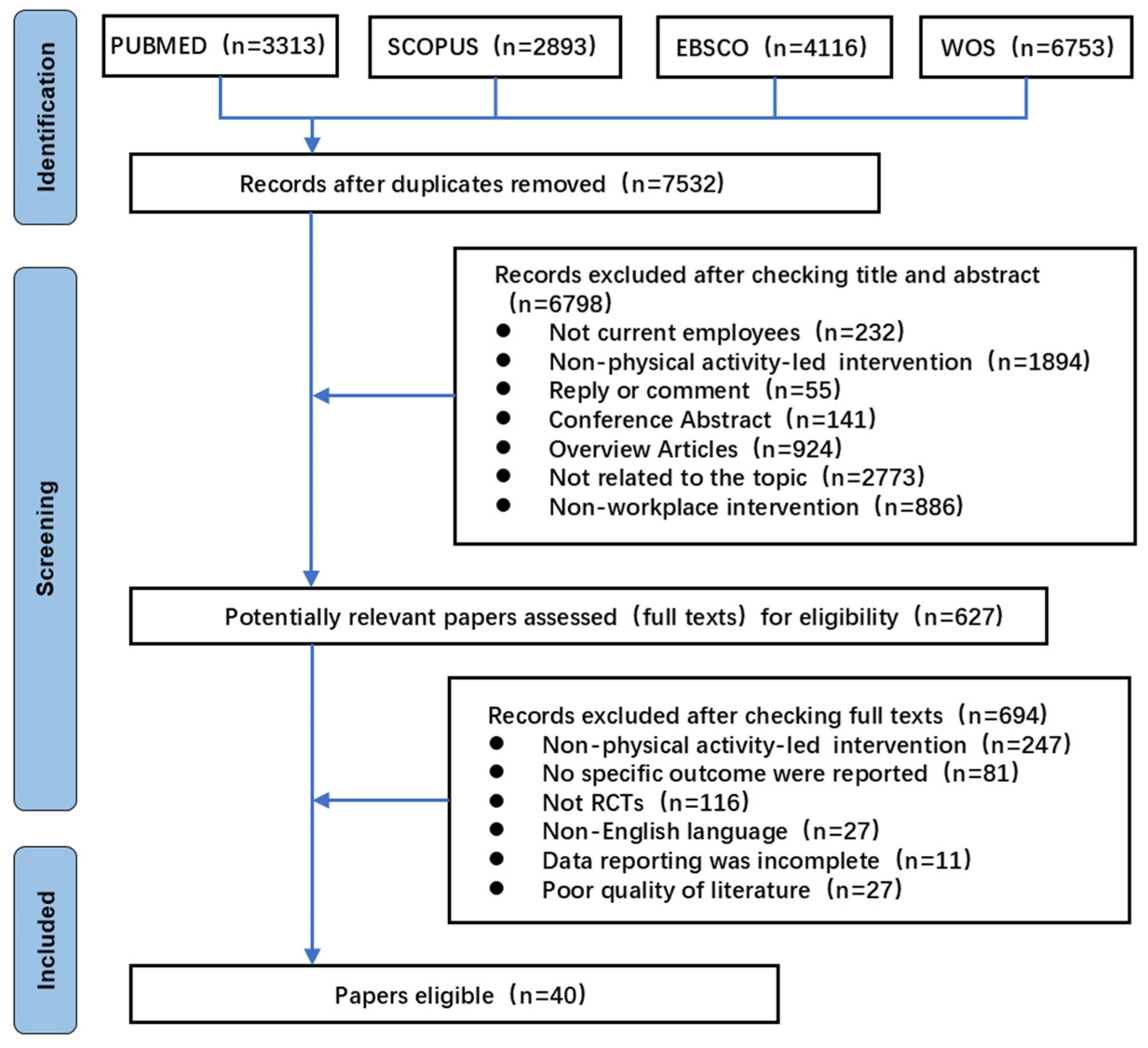 Healthcare 13 01292 g001