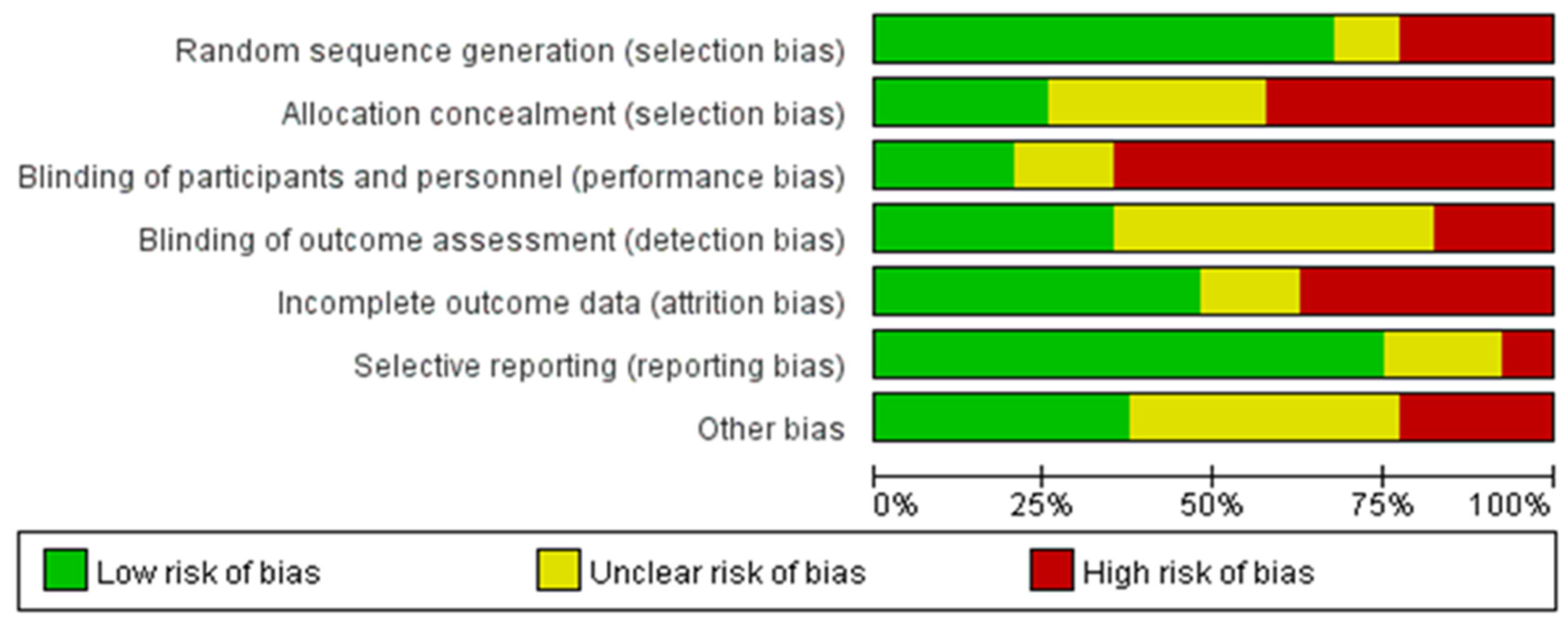 Healthcare 13 01292 g002