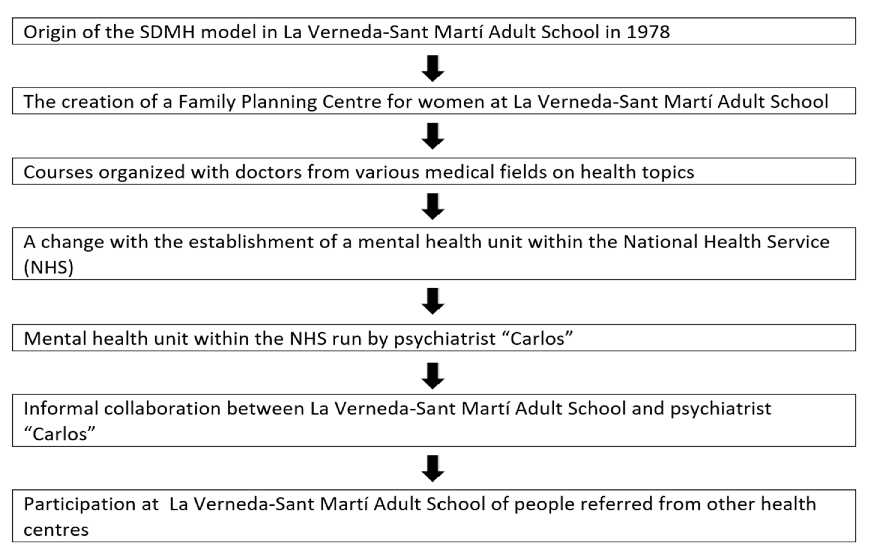 Healthcare 13 01696 g001