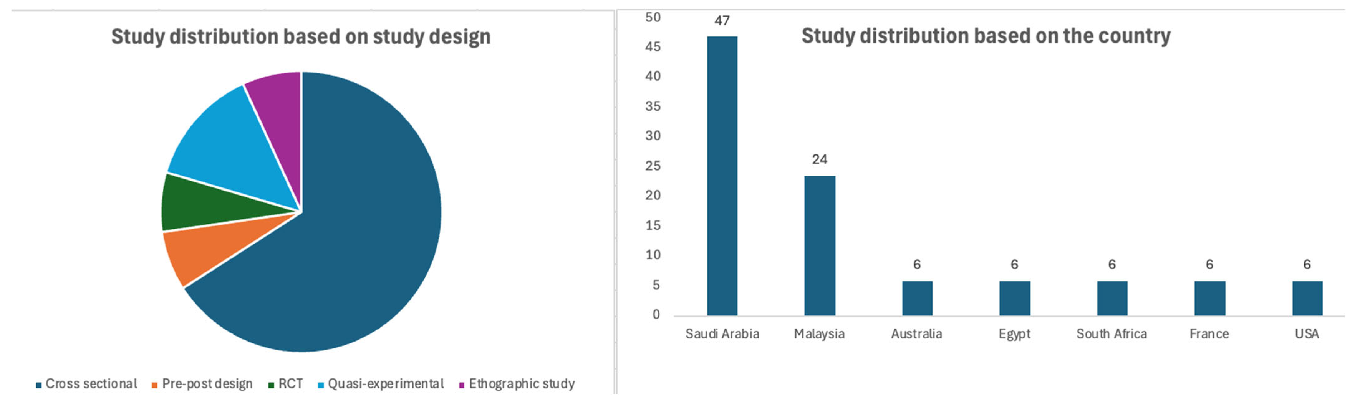 Healthcare 13 01926 g002 Healthcare 13 01926 g002