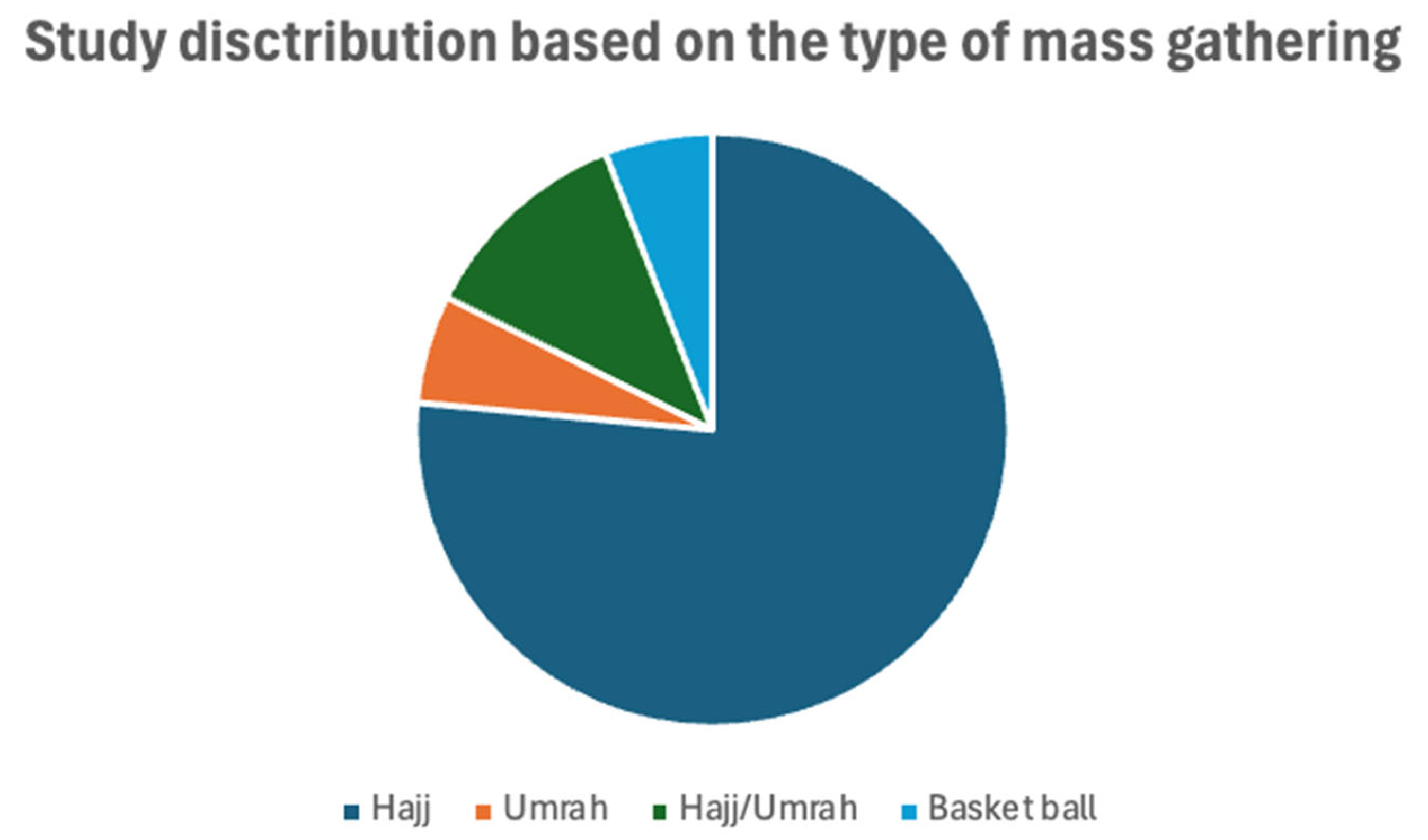 Healthcare 13 01926 g003 Healthcare 13 01926 g003