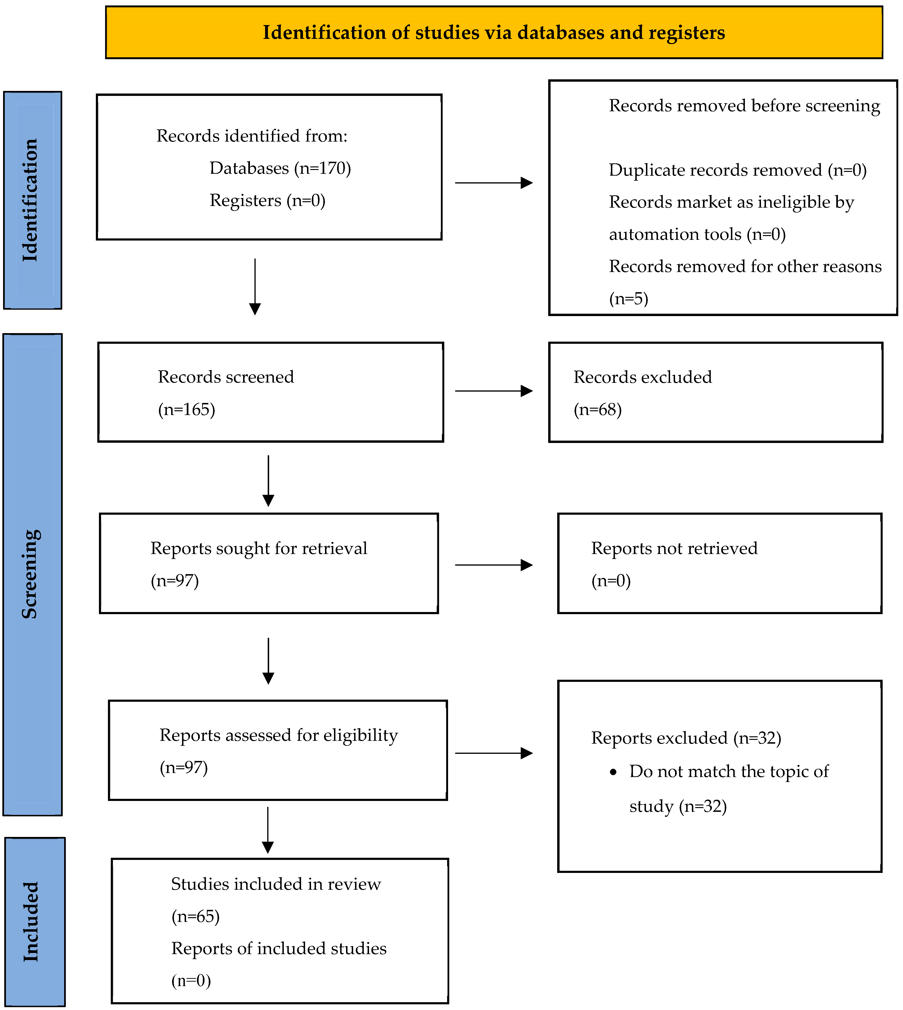 Healthcare 13 01943 g001 Healthcare 13 01943 g001