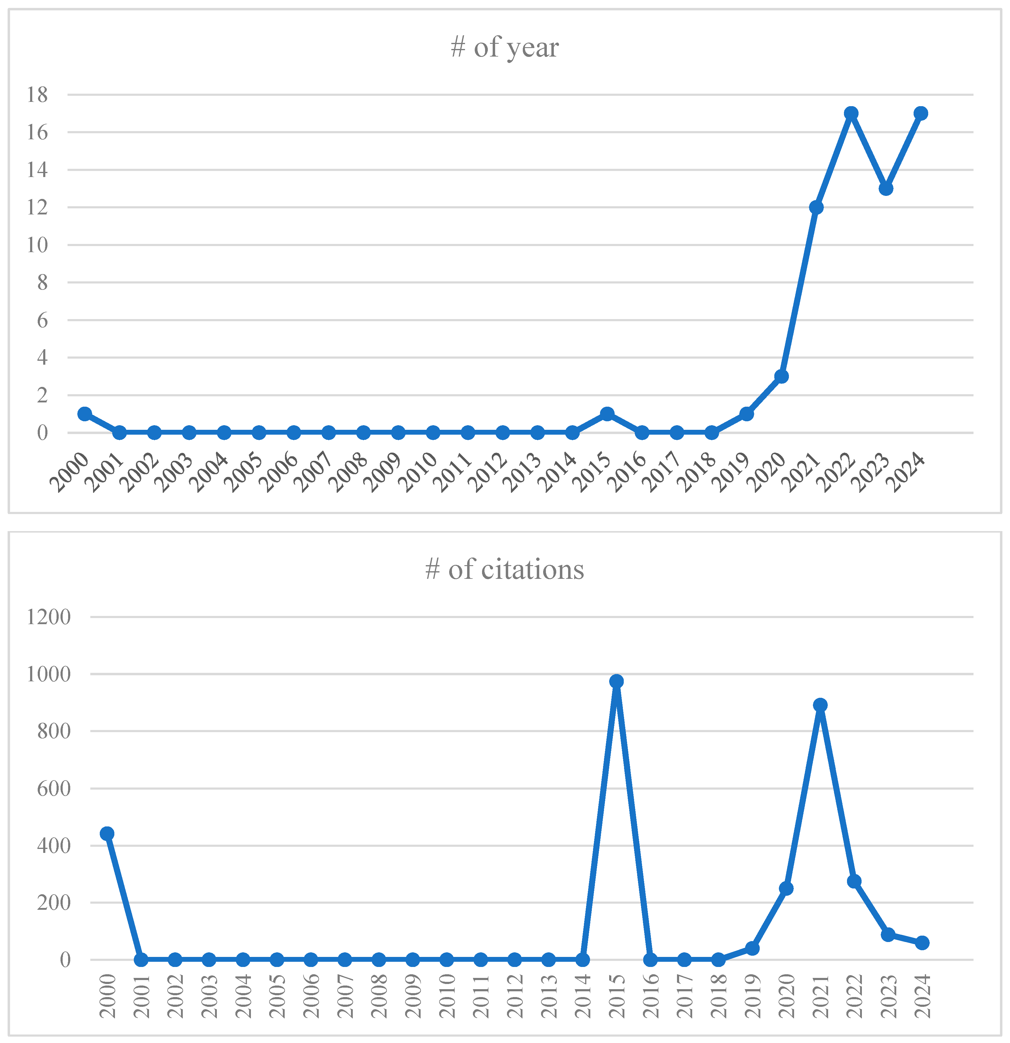 Healthcare 13 01943 g002 Healthcare 13 01943 g002