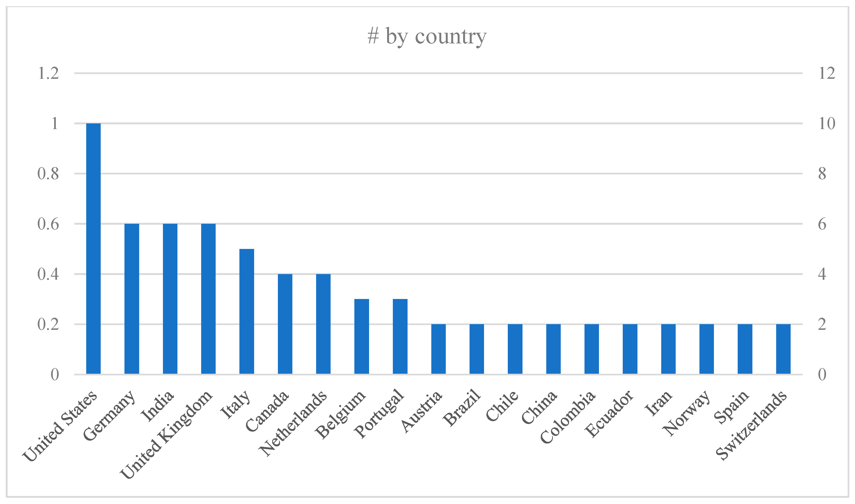 Healthcare 13 01943 g003 Healthcare 13 01943 g003