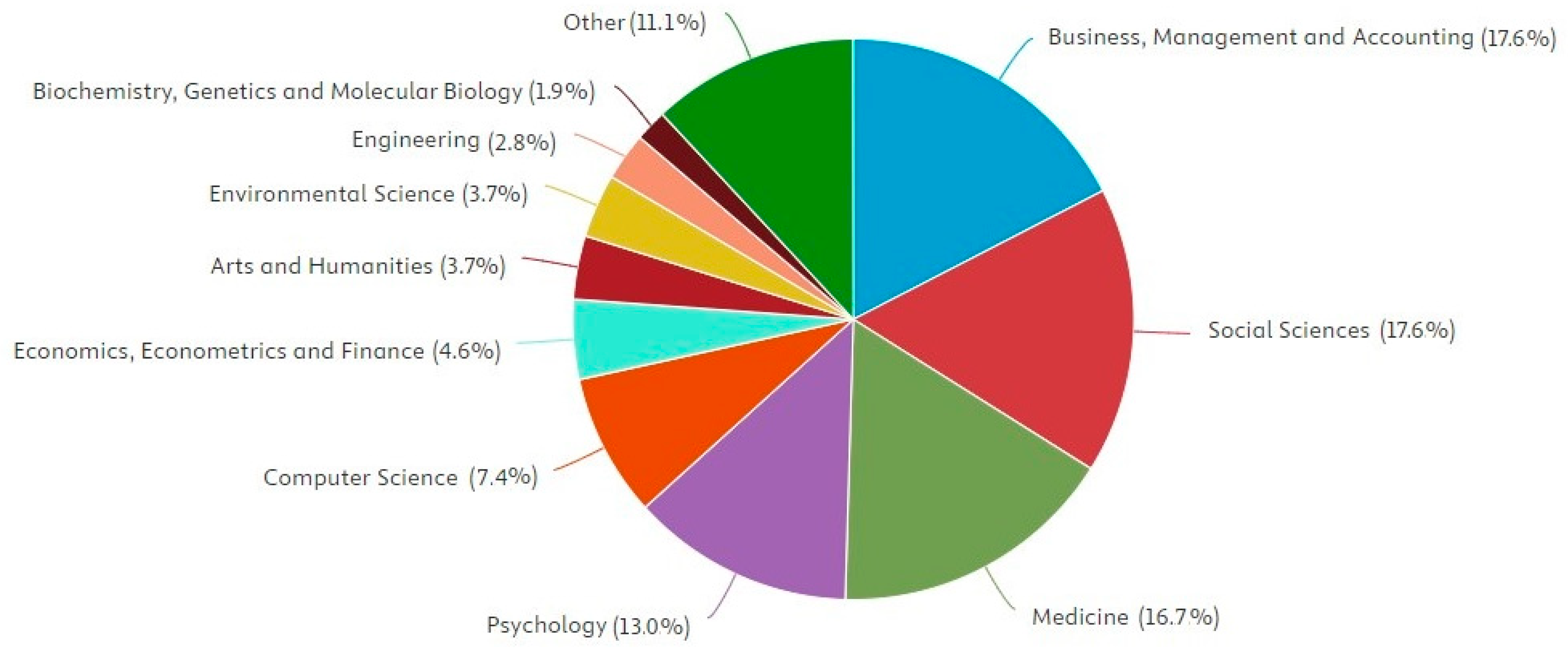 Healthcare 13 01943 g004 Healthcare 13 01943 g004