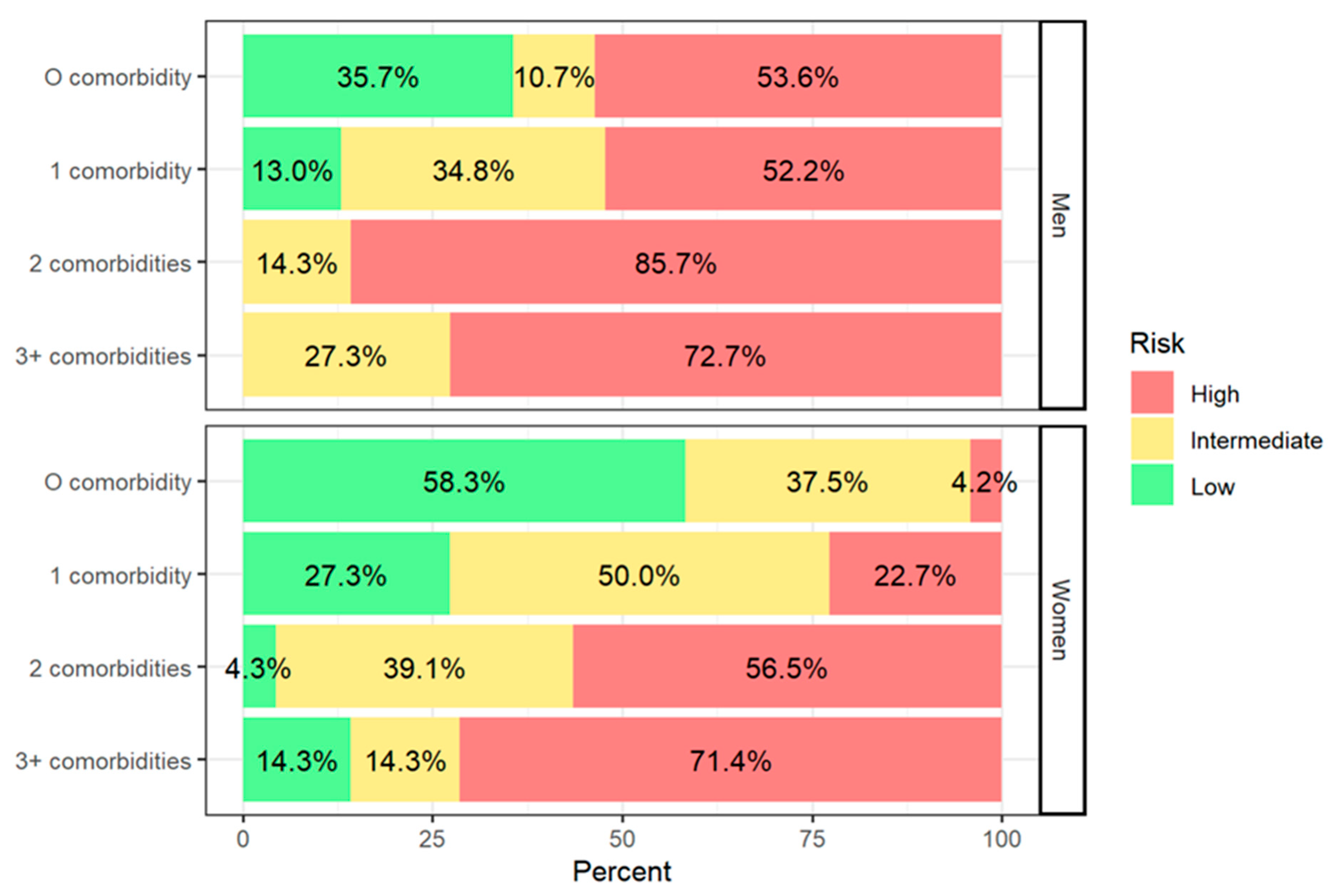 Healthcare 13 02303 g001 Healthcare 13 02303 g001