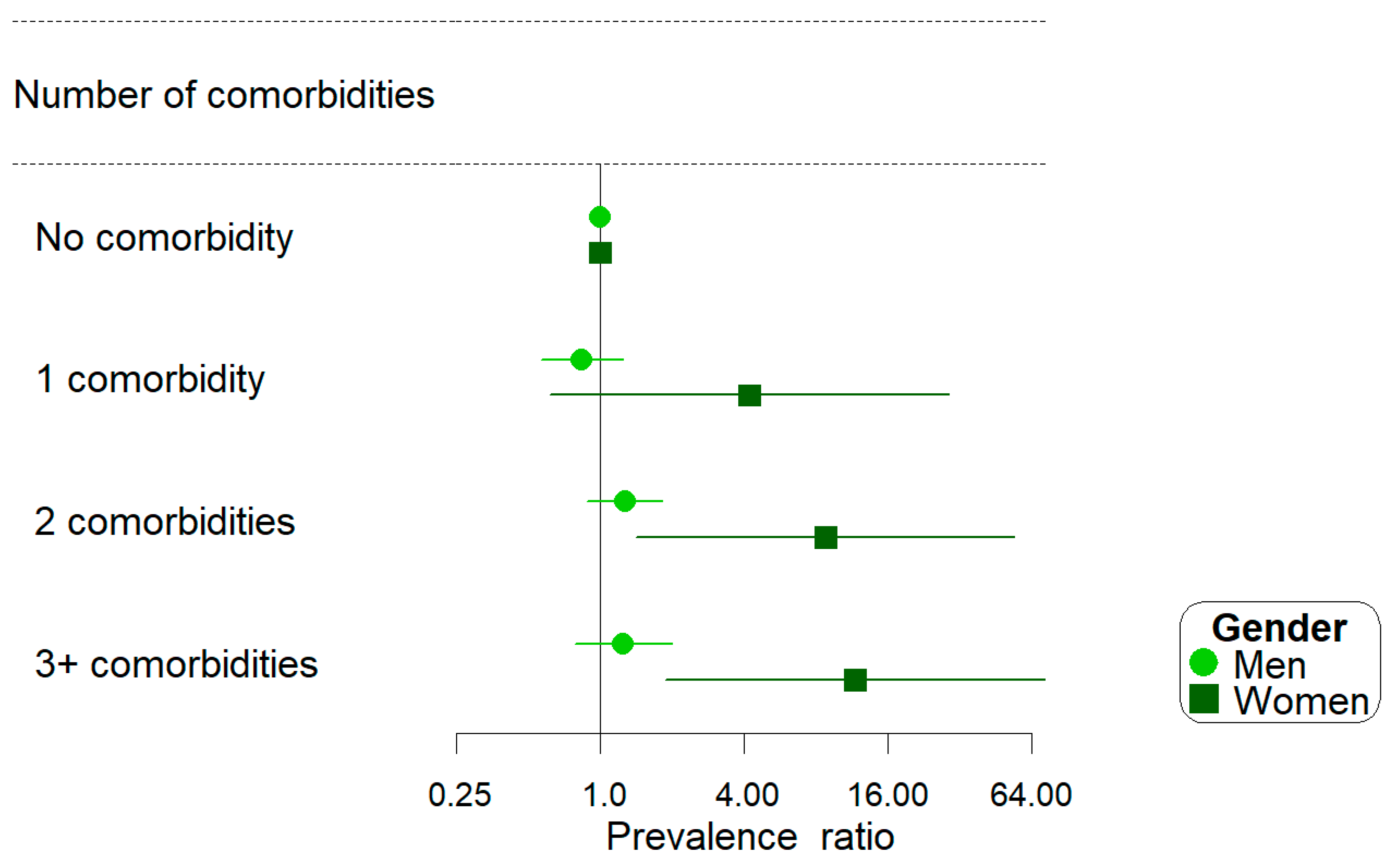 Healthcare 13 02303 g002 Healthcare 13 02303 g002