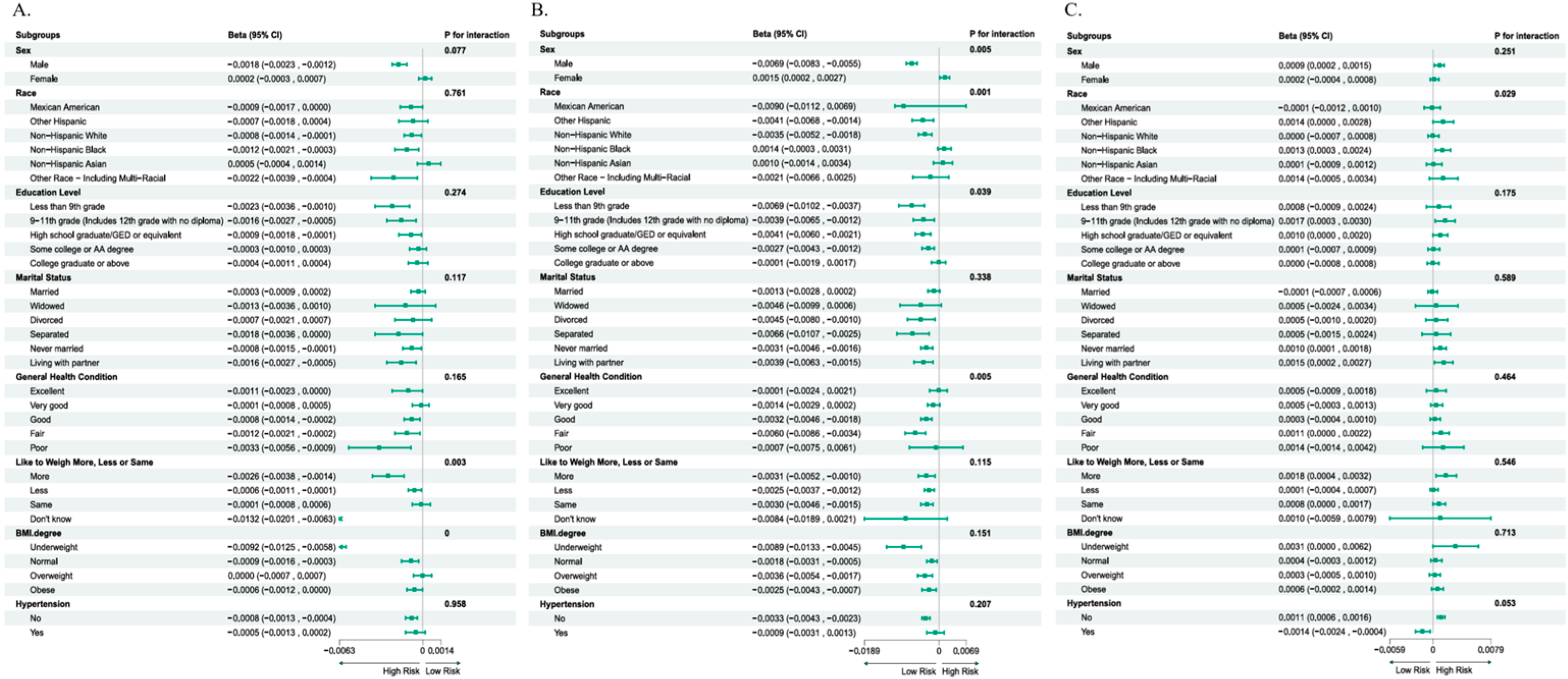 Healthcare 13 02309 g003 Healthcare 13 02309 g003