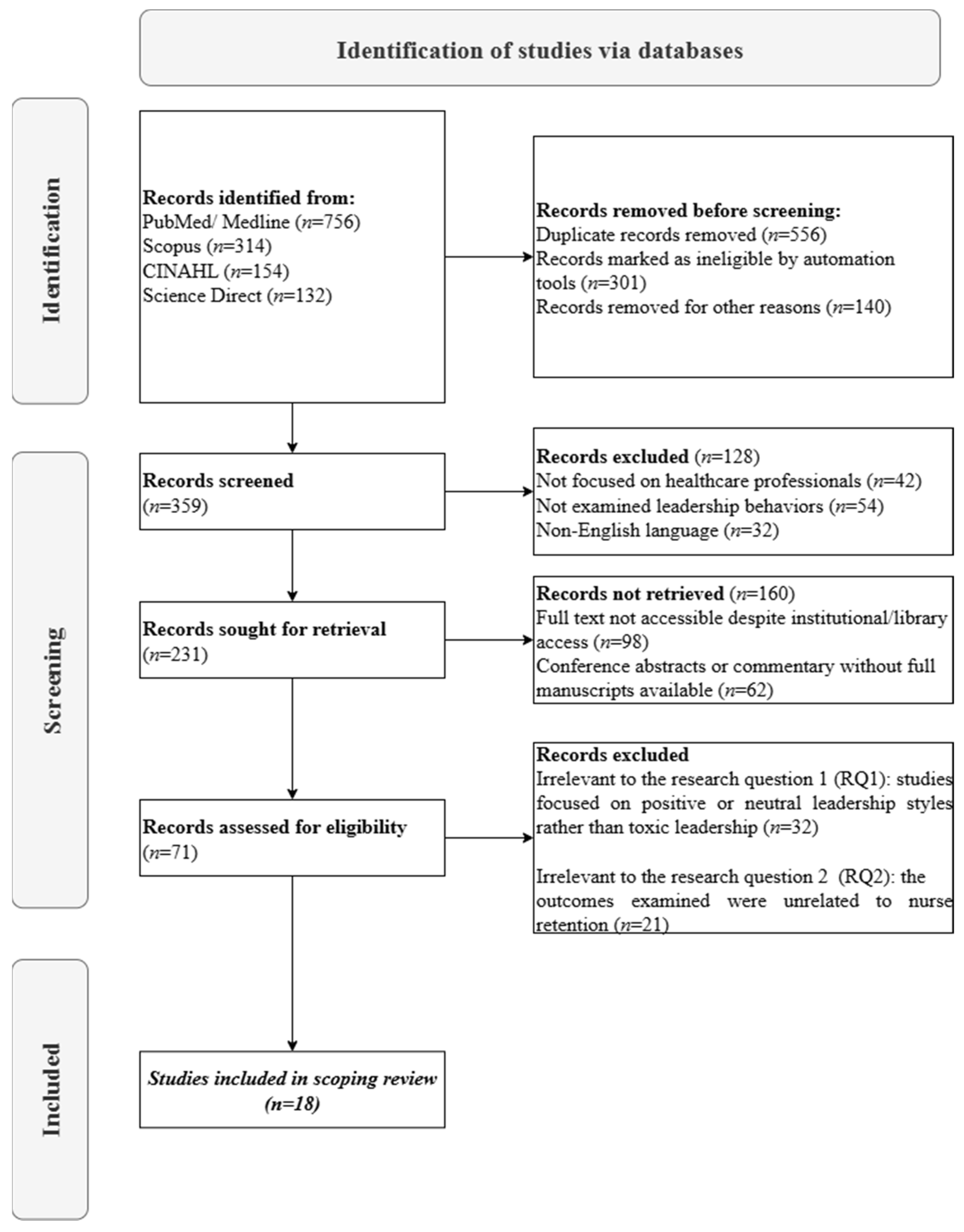 Healthcare 13 02341 g001 Healthcare 13 02341 g001
