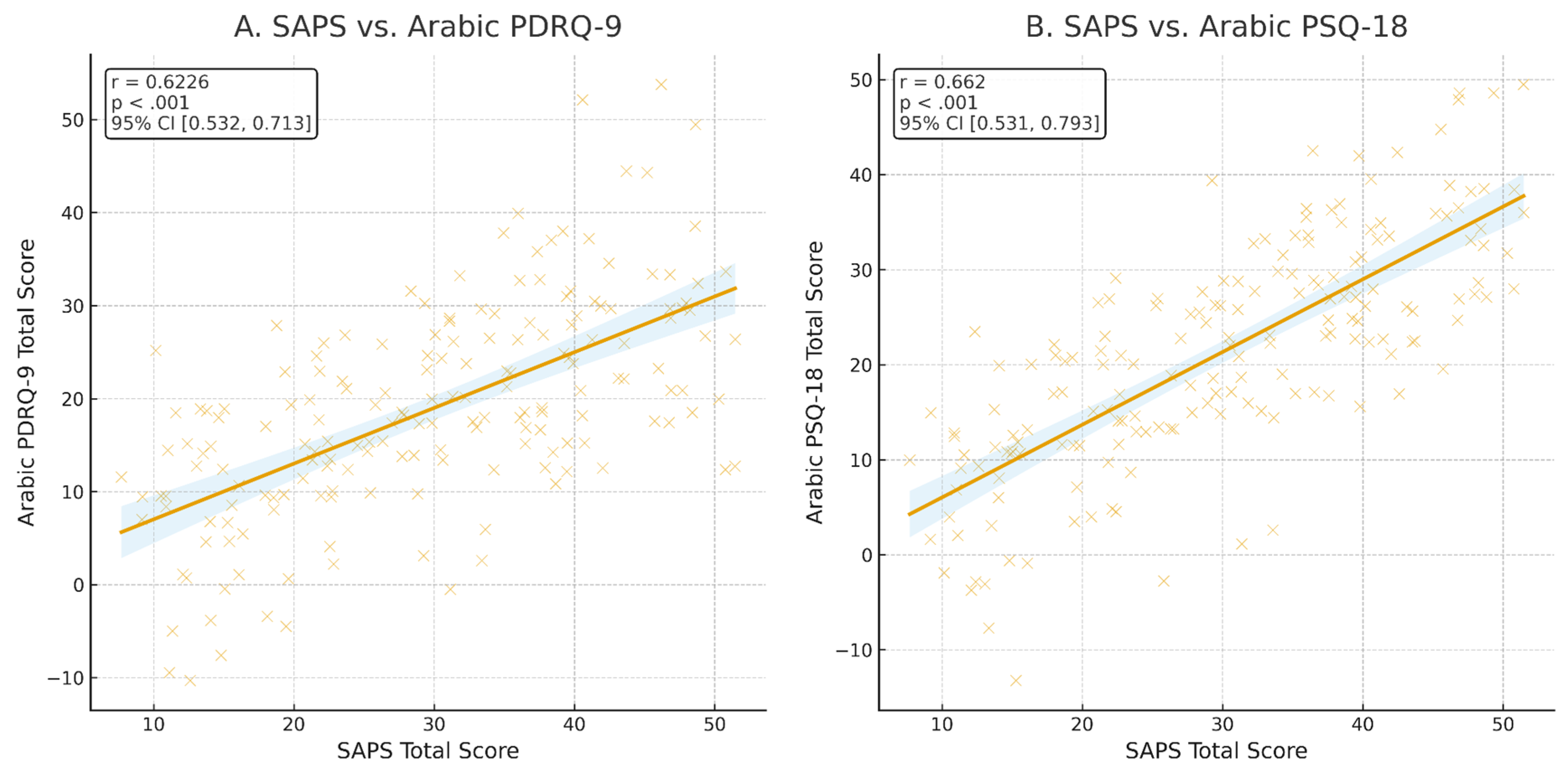 Healthcare 13 02505 g002 Healthcare 13 02505 g002