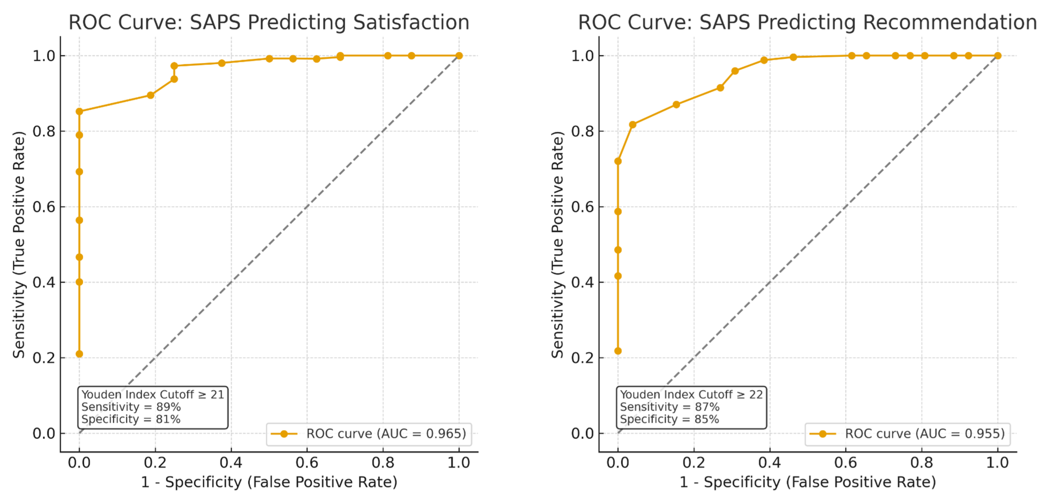Healthcare 13 02505 g003 Healthcare 13 02505 g003
