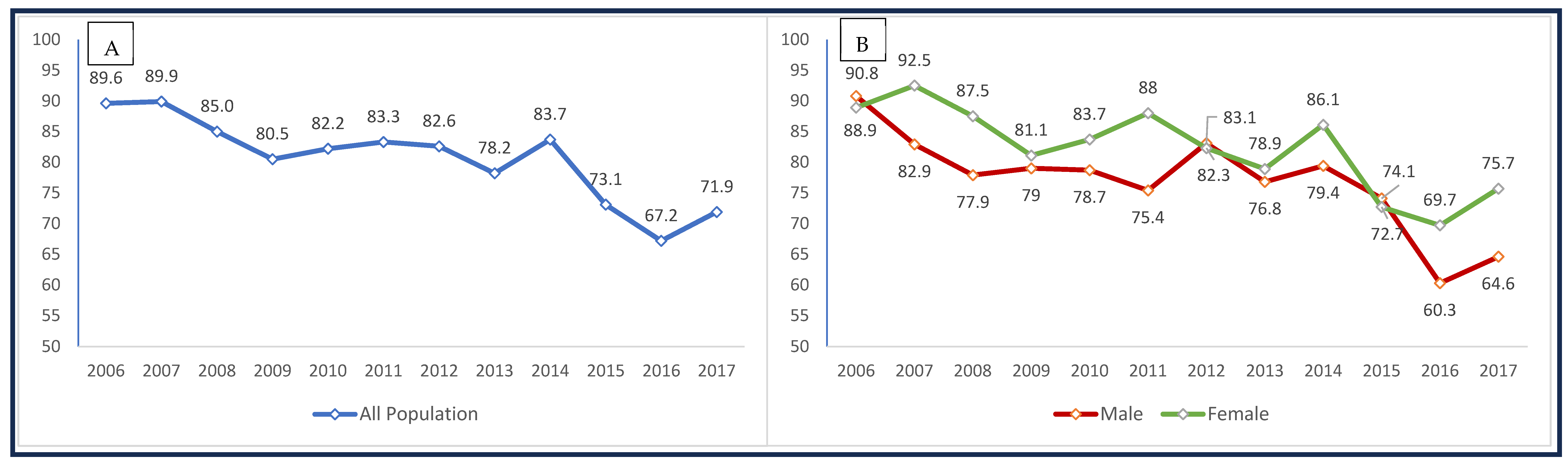 Healthcare 13 02530 g002 Healthcare 13 02530 g002