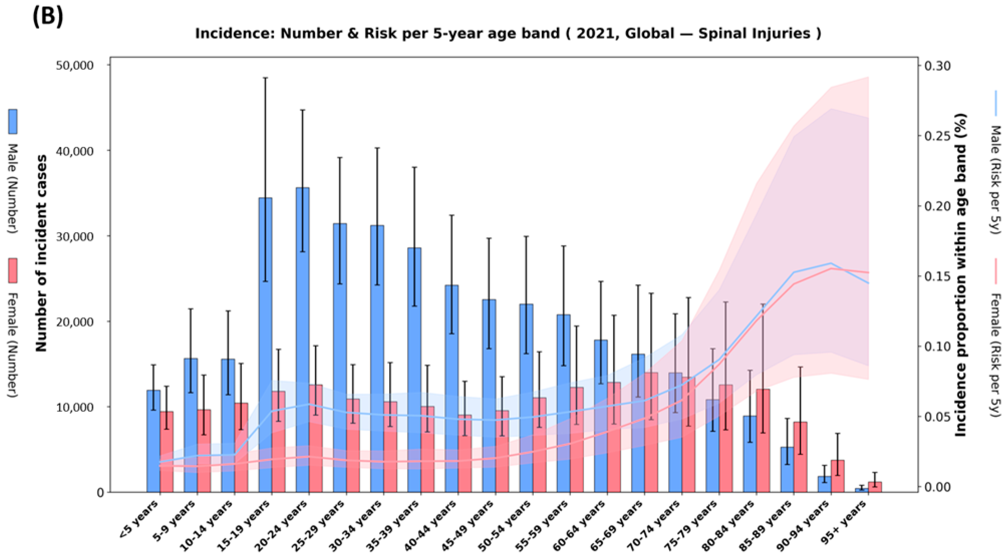 Healthcare 13 02552 g003b Healthcare 13 02552 g003b