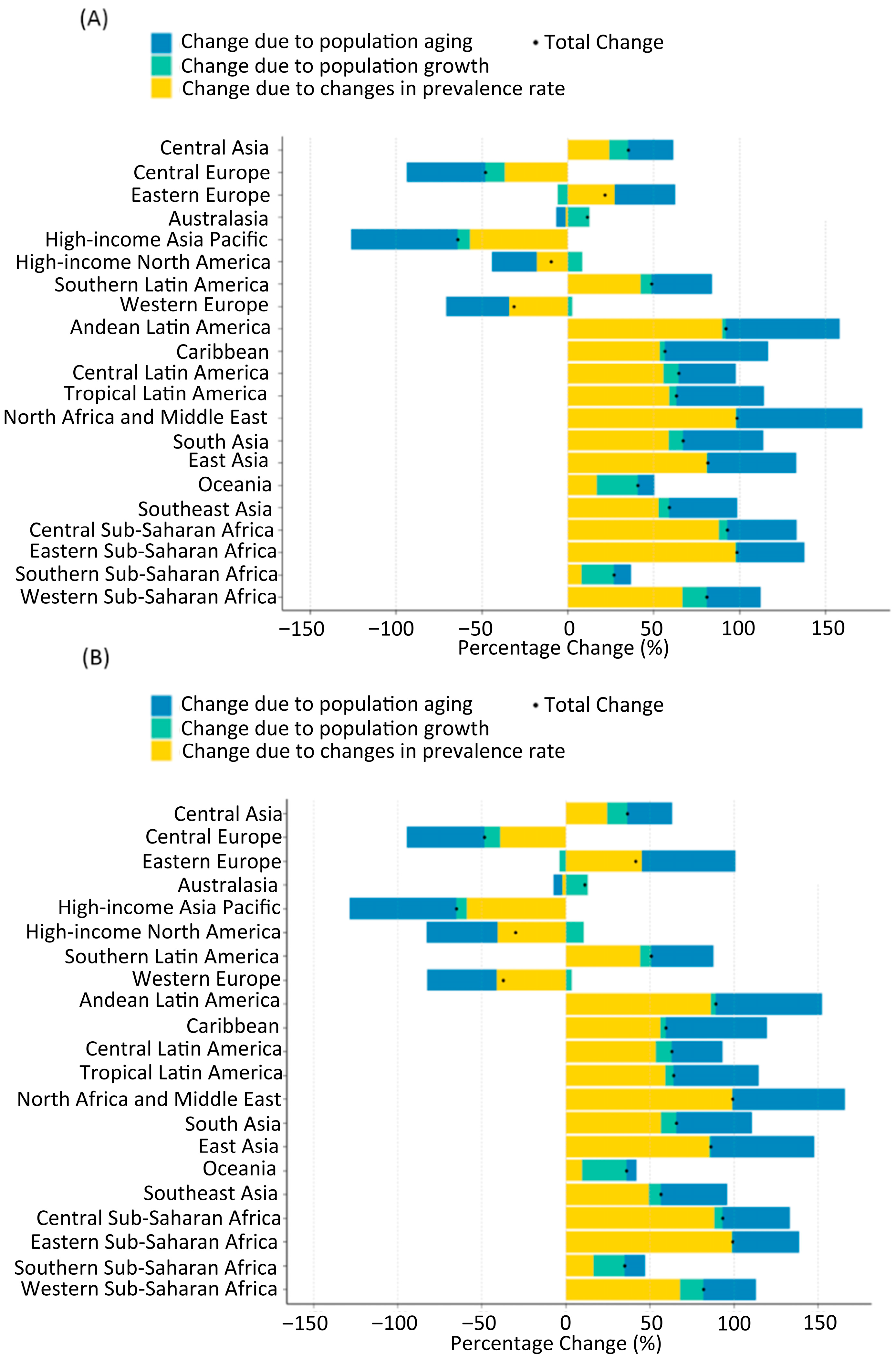 Healthcare 13 02552 g004 Healthcare 13 02552 g004