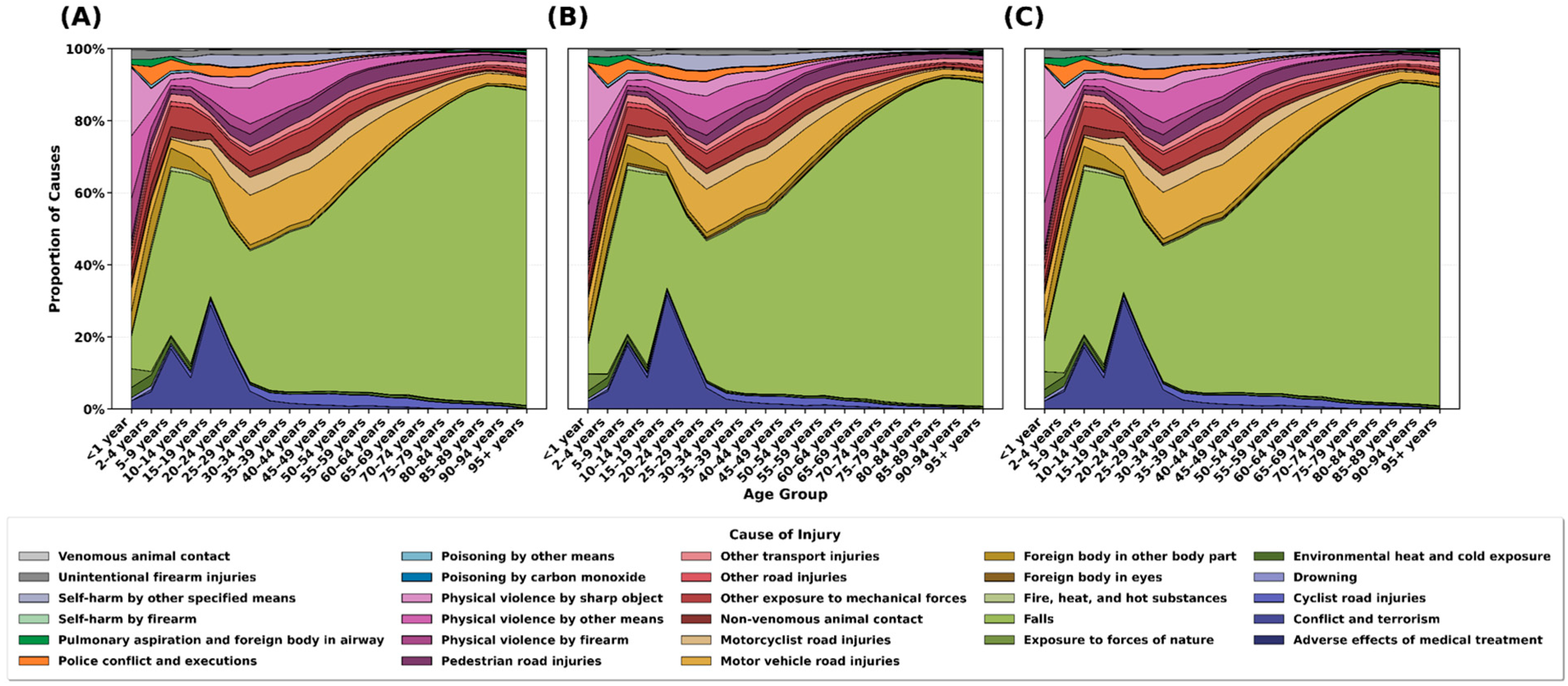 Healthcare 13 02552 g005 Healthcare 13 02552 g005