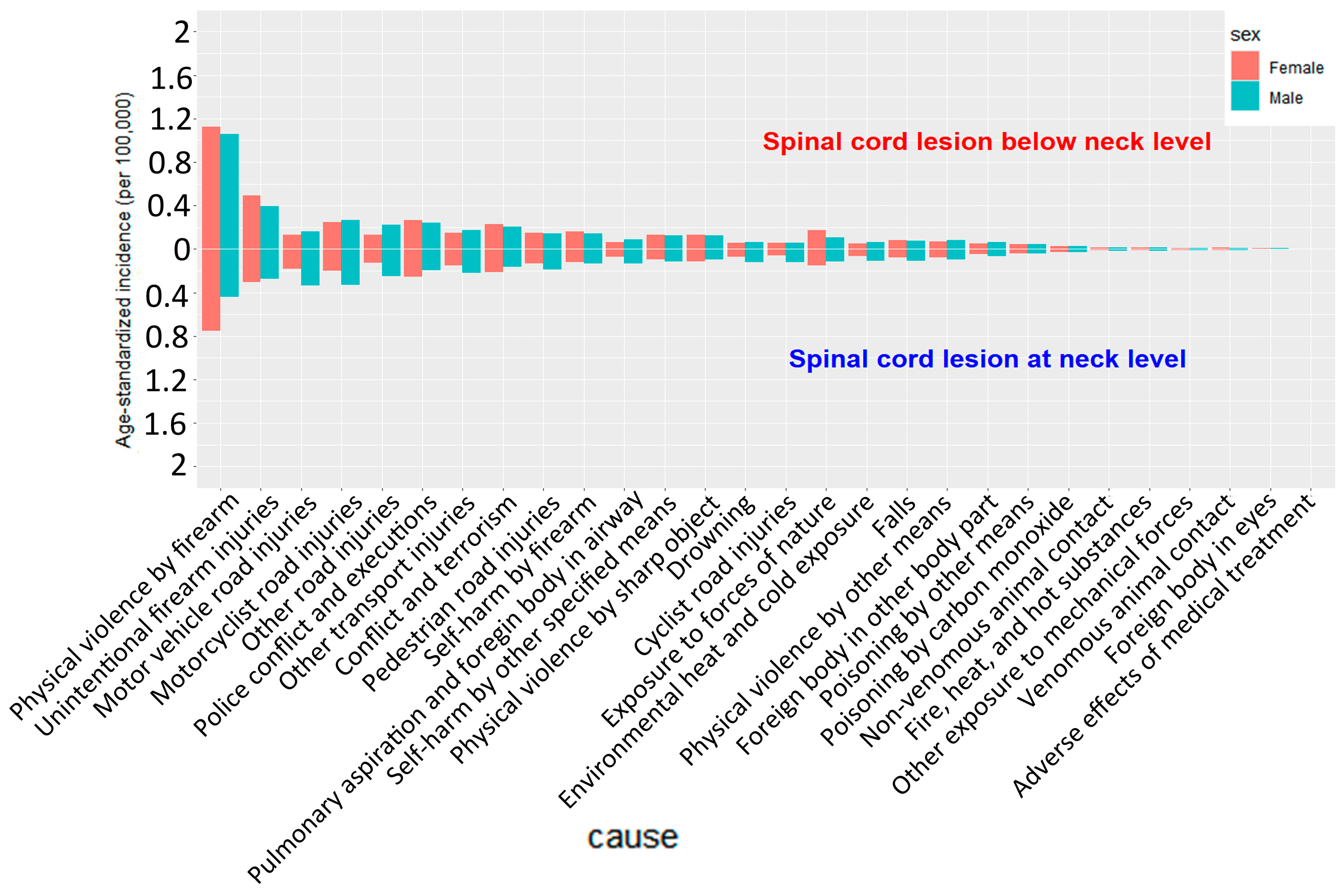Healthcare 13 02552 g006 Healthcare 13 02552 g006