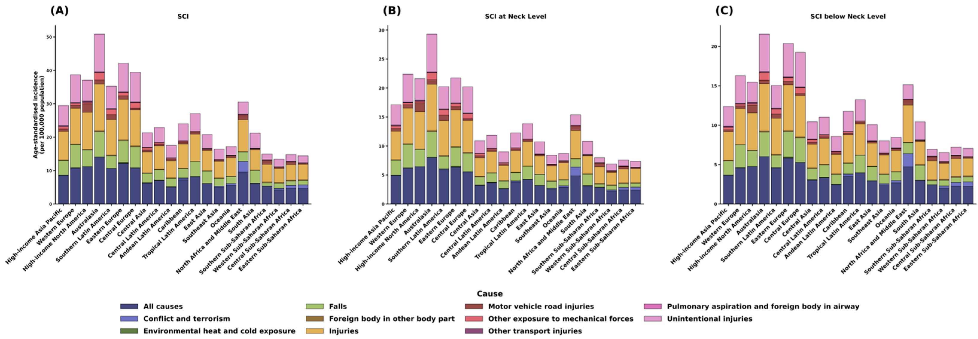 Healthcare 13 02552 g007 Healthcare 13 02552 g007