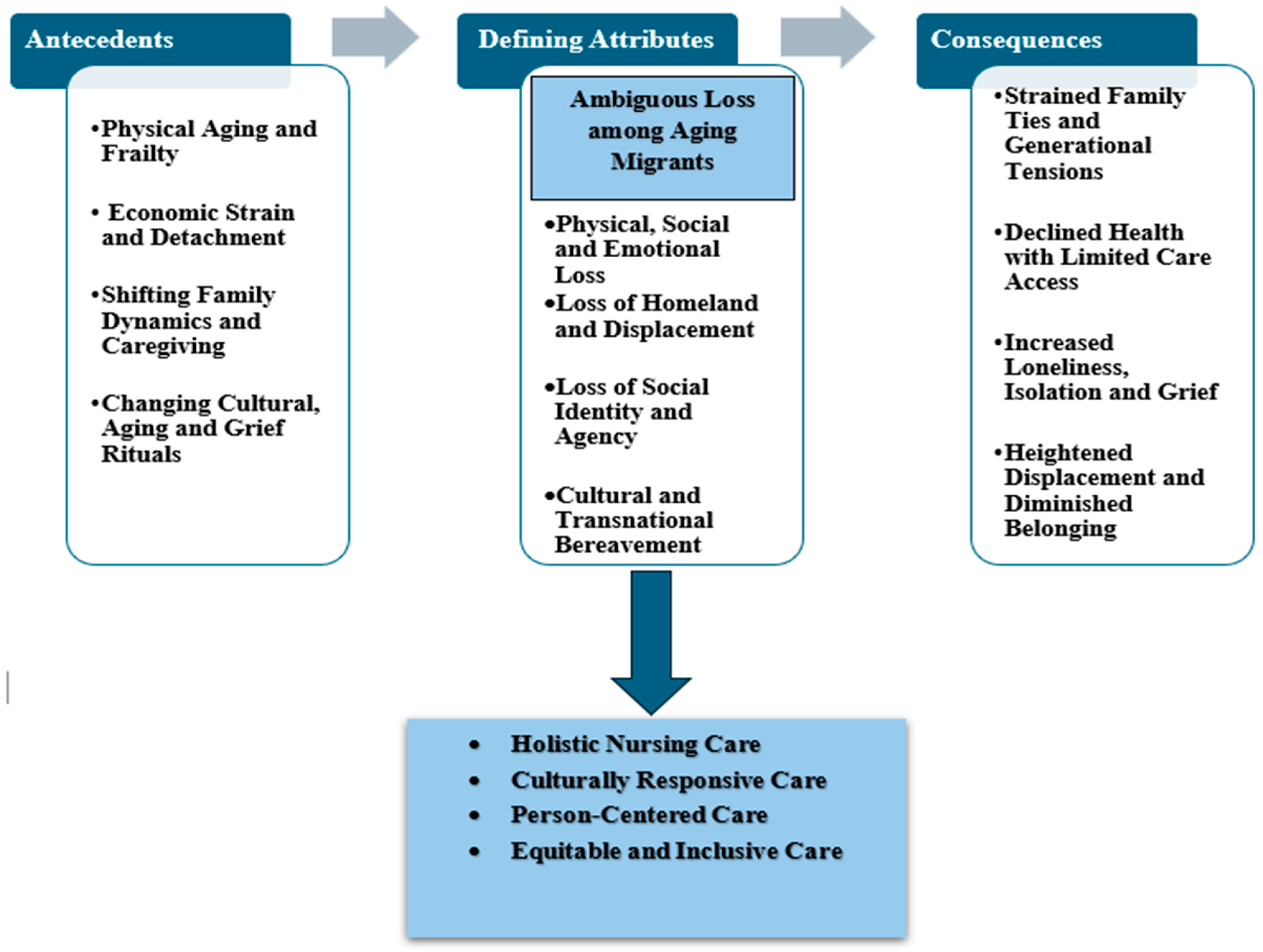 Healthcare 13 02606 g002 Healthcare 13 02606 g002