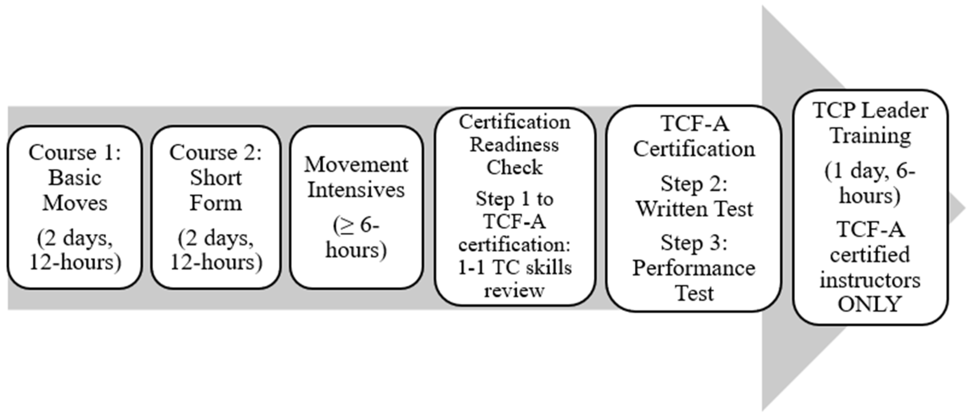 Healthcare 13 02622 g001 Healthcare 13 02622 g001
