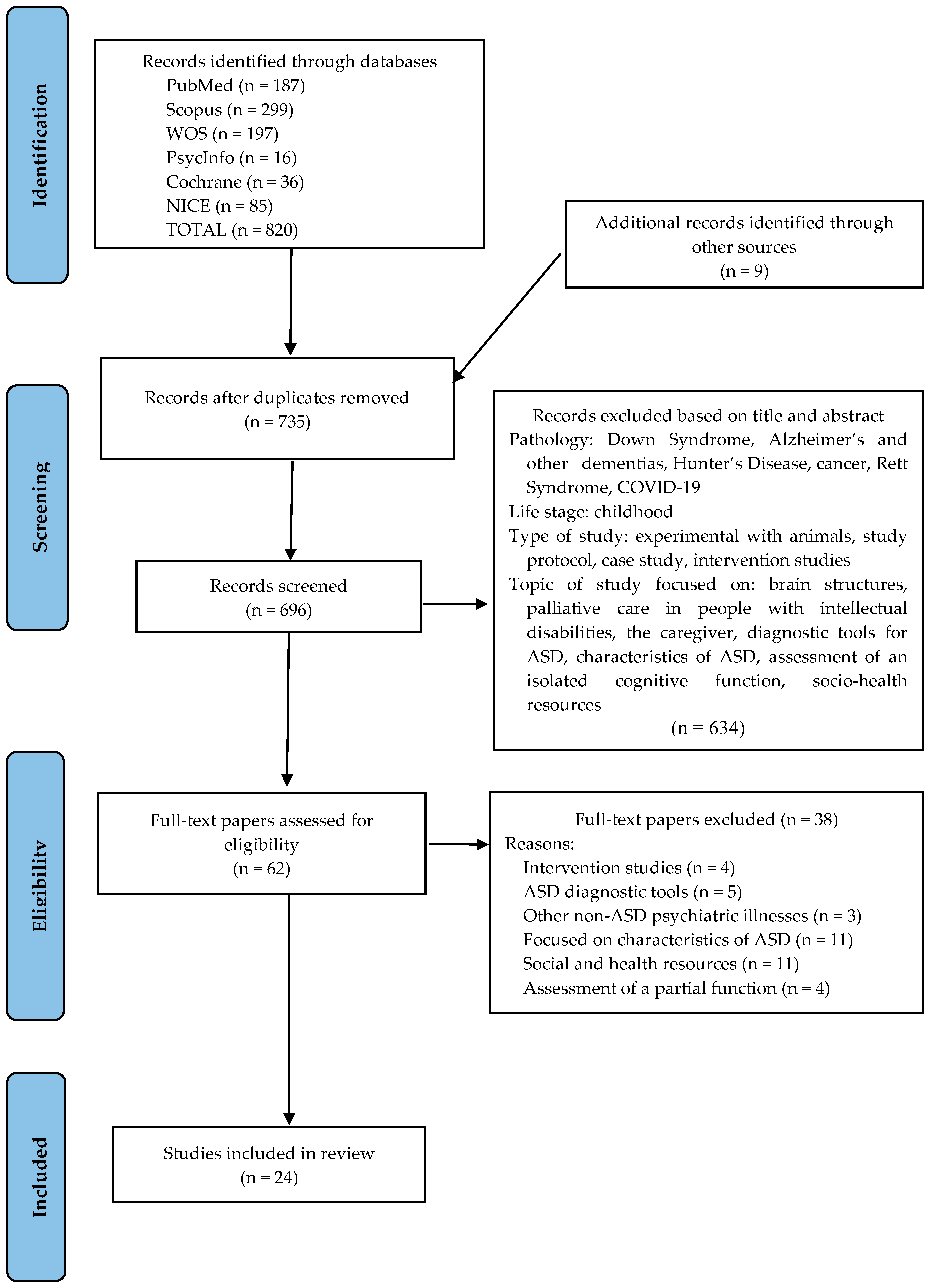 Healthcare 13 02640 g001 Healthcare 13 02640 g001