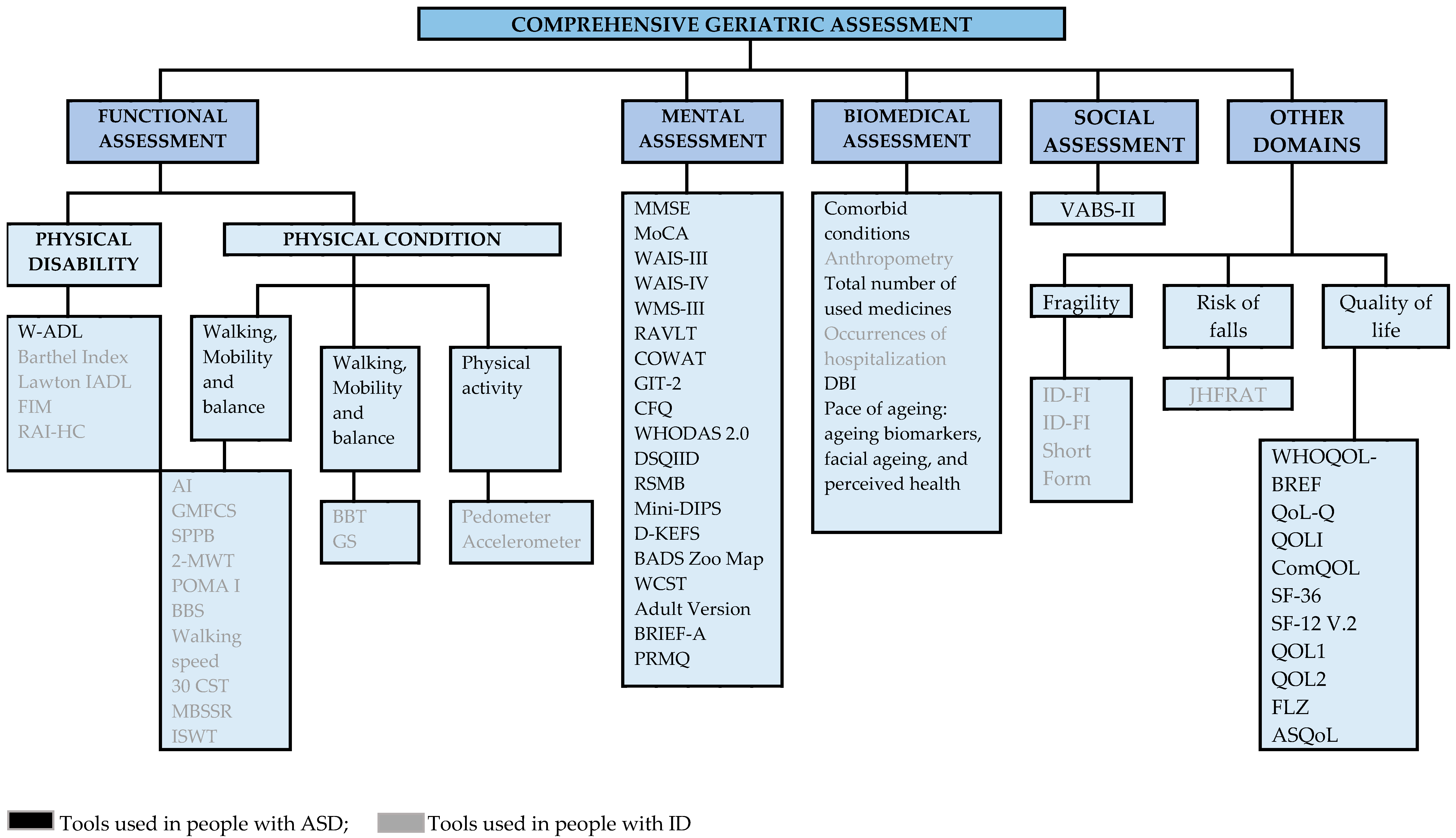 Healthcare 13 02640 g002 Healthcare 13 02640 g002