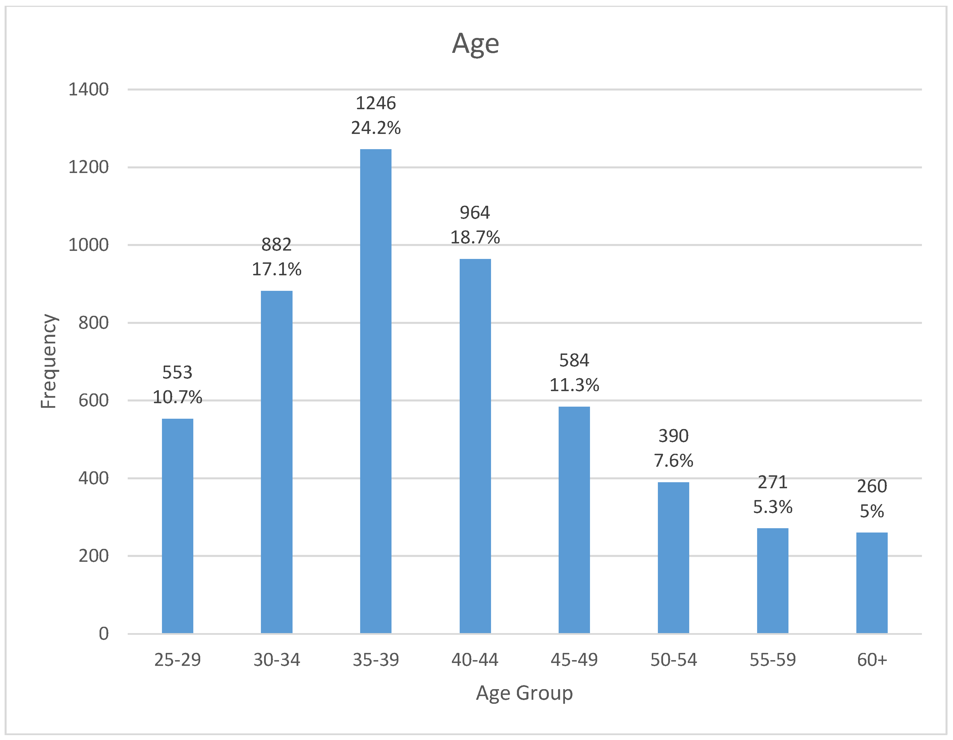 Healthcare 13 02651 g002 Healthcare 13 02651 g002
