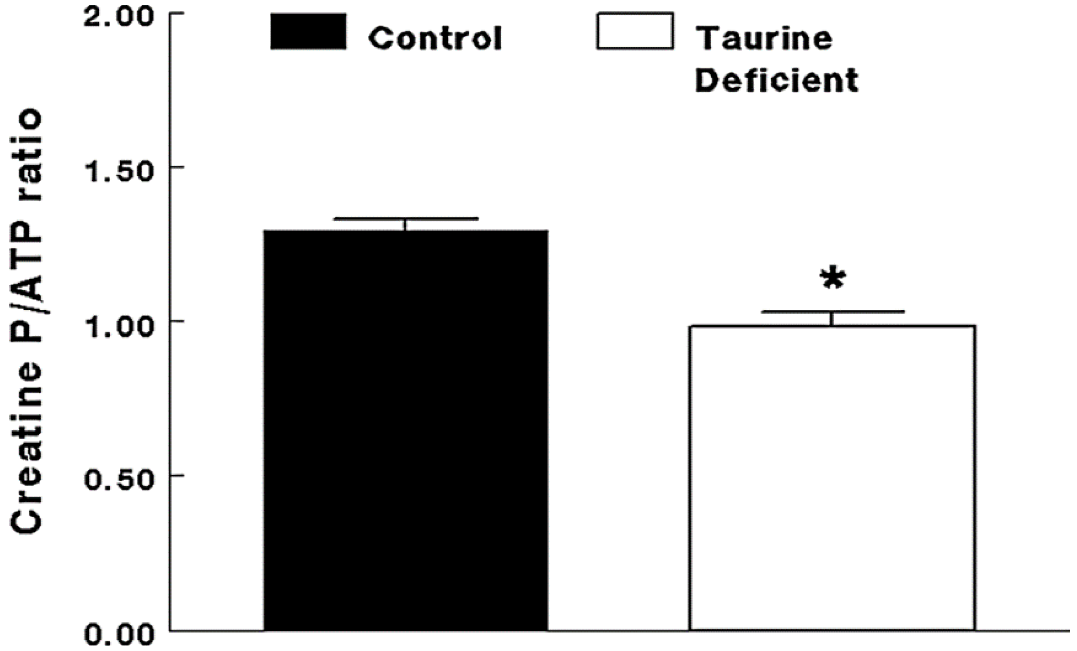 Taurine deficient sale