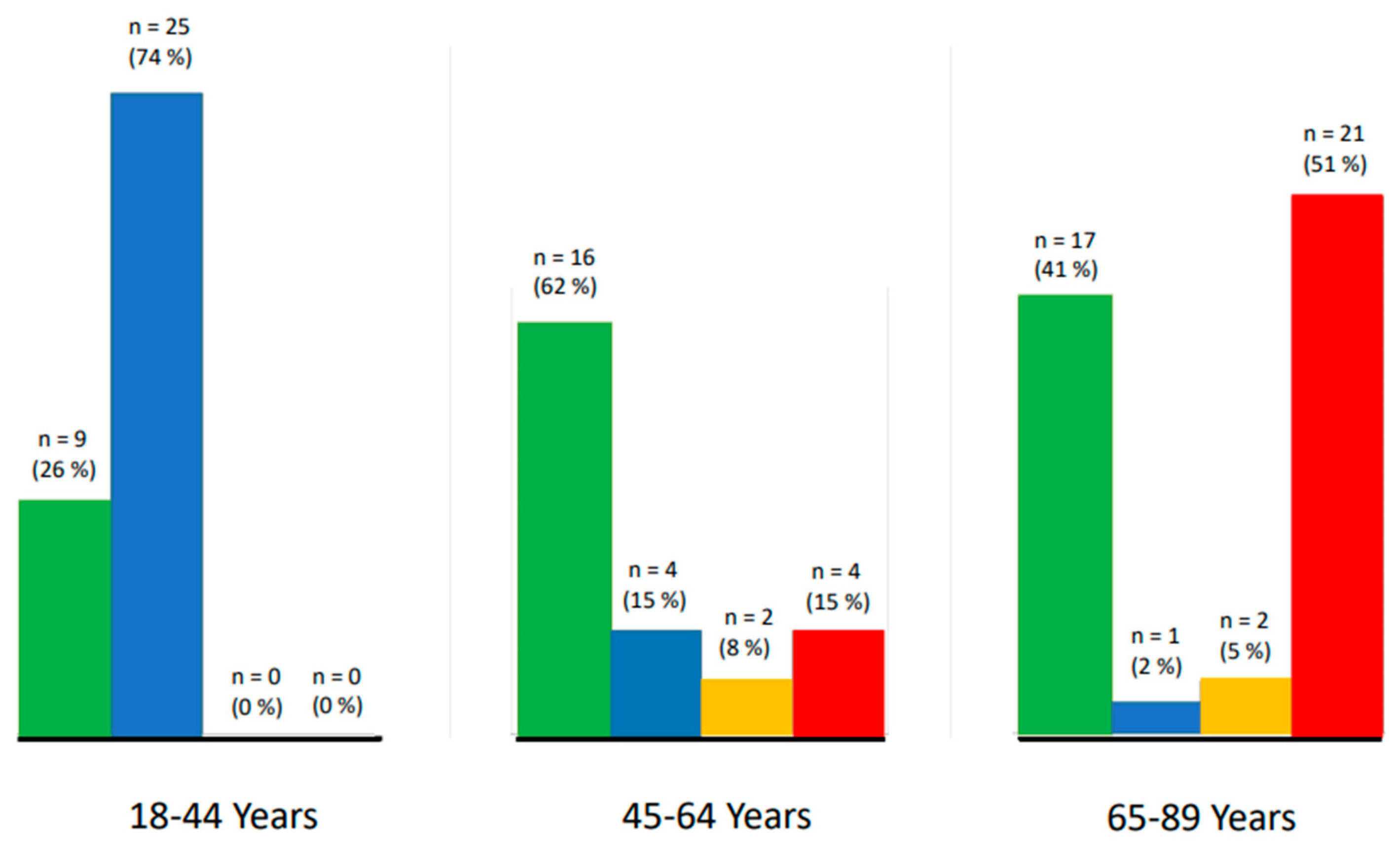 Hearts 05 00020 g002