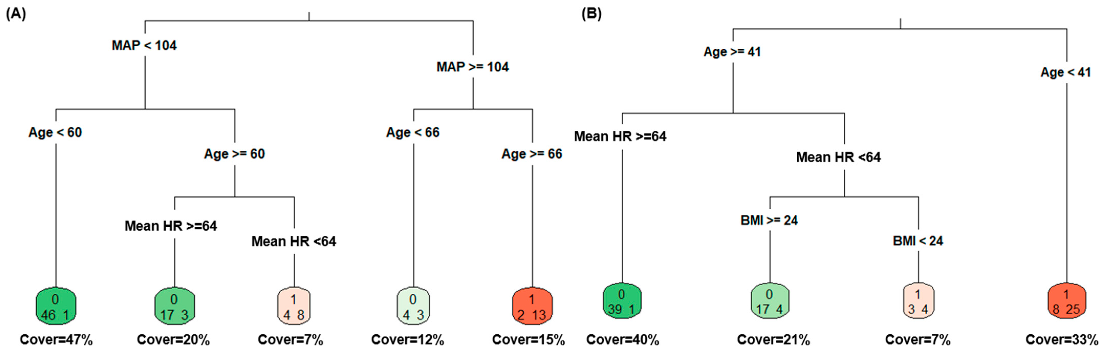 Hearts 05 00020 g006
