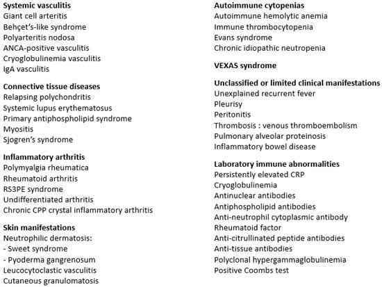 Dermatologic Signs of Systemic Disease
