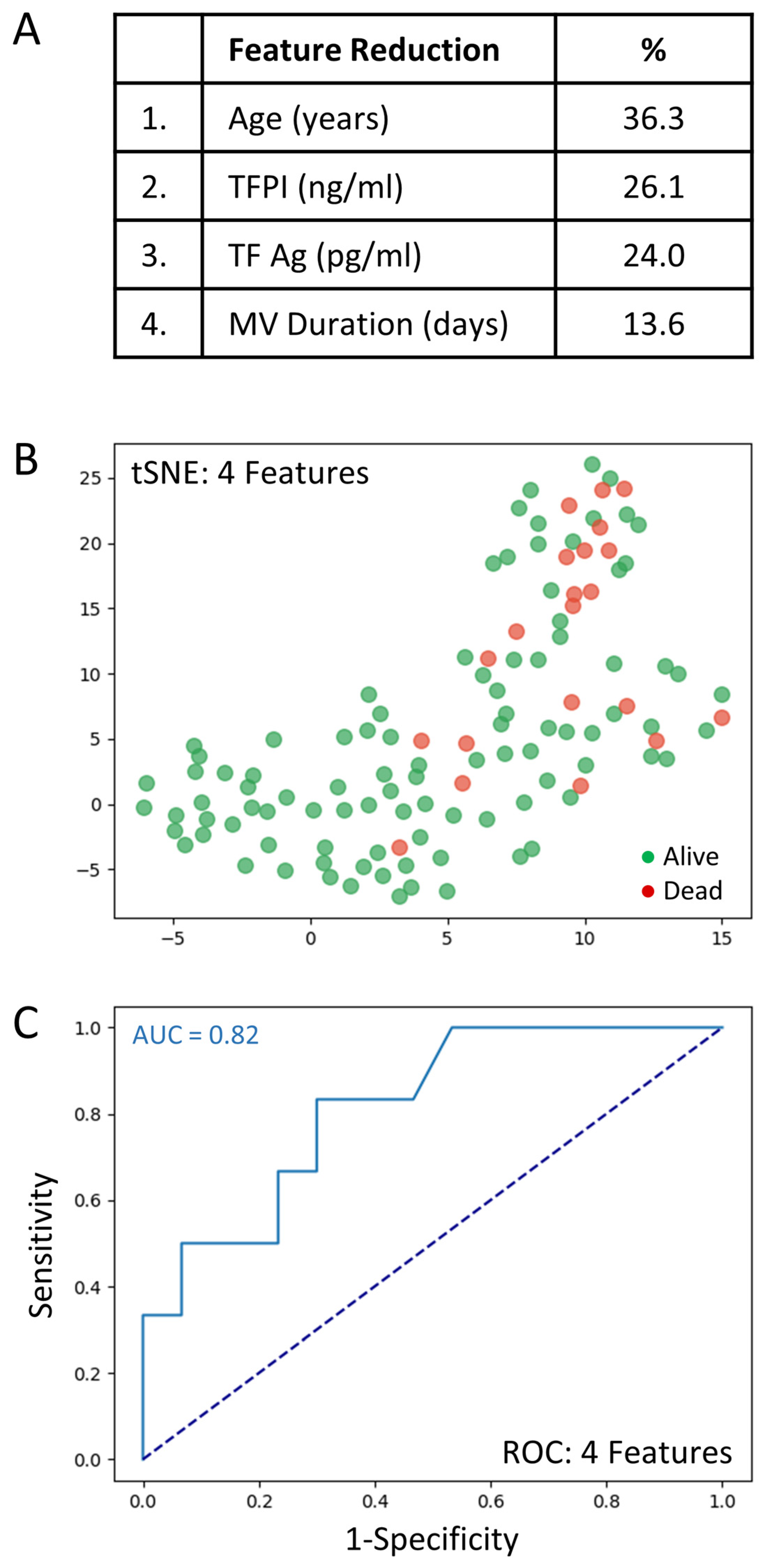 Hemato 03 00017 g003