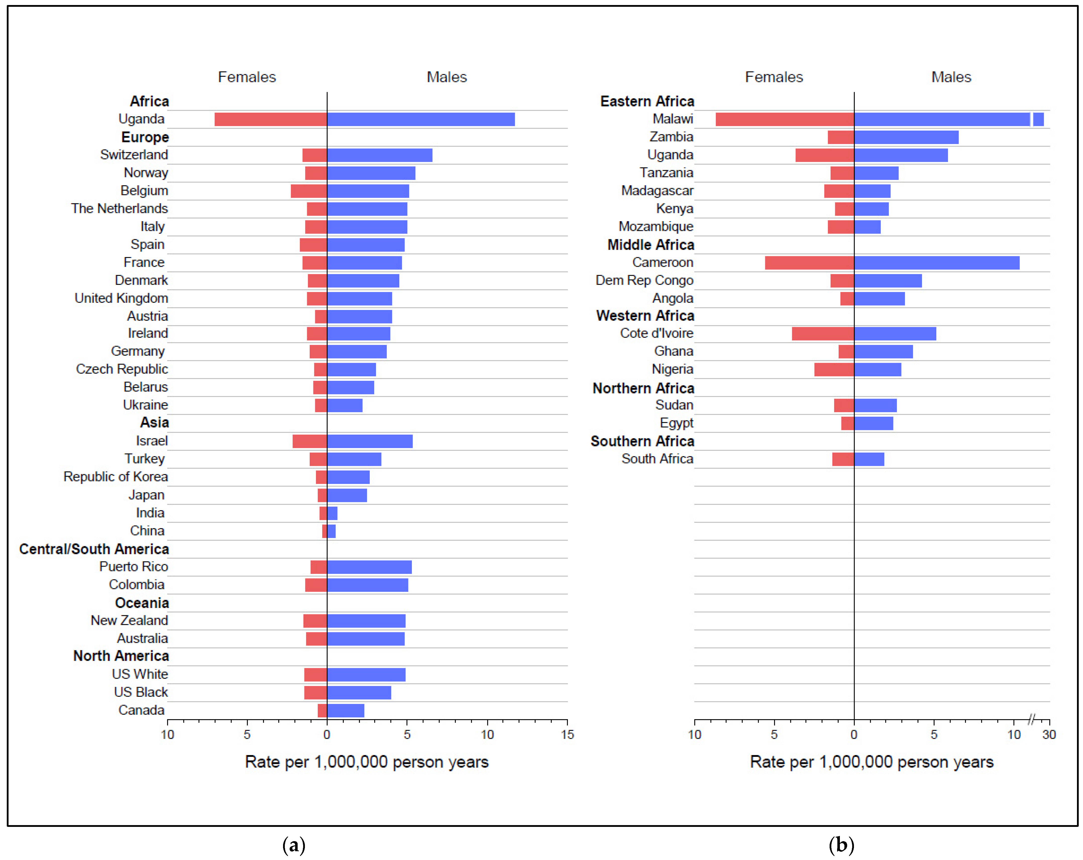 Hemato 03 00030 g002 Hemato 03 00030 g002