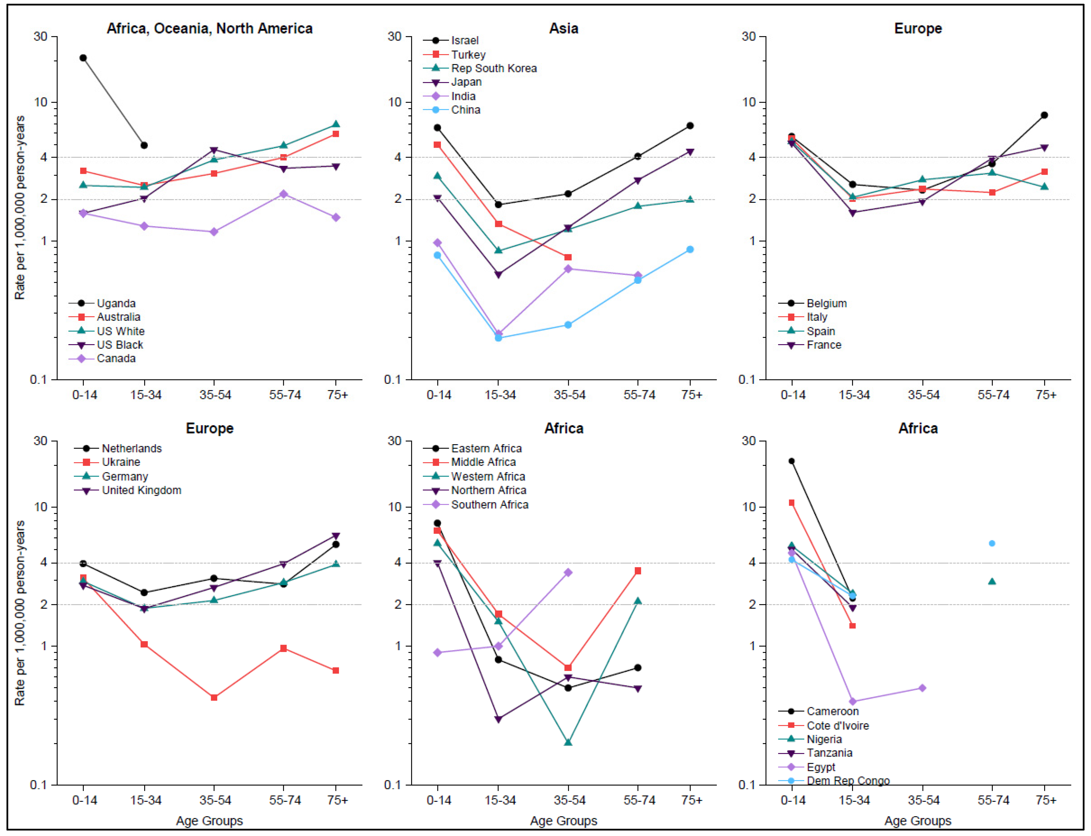 Hemato 03 00030 g003 Hemato 03 00030 g003