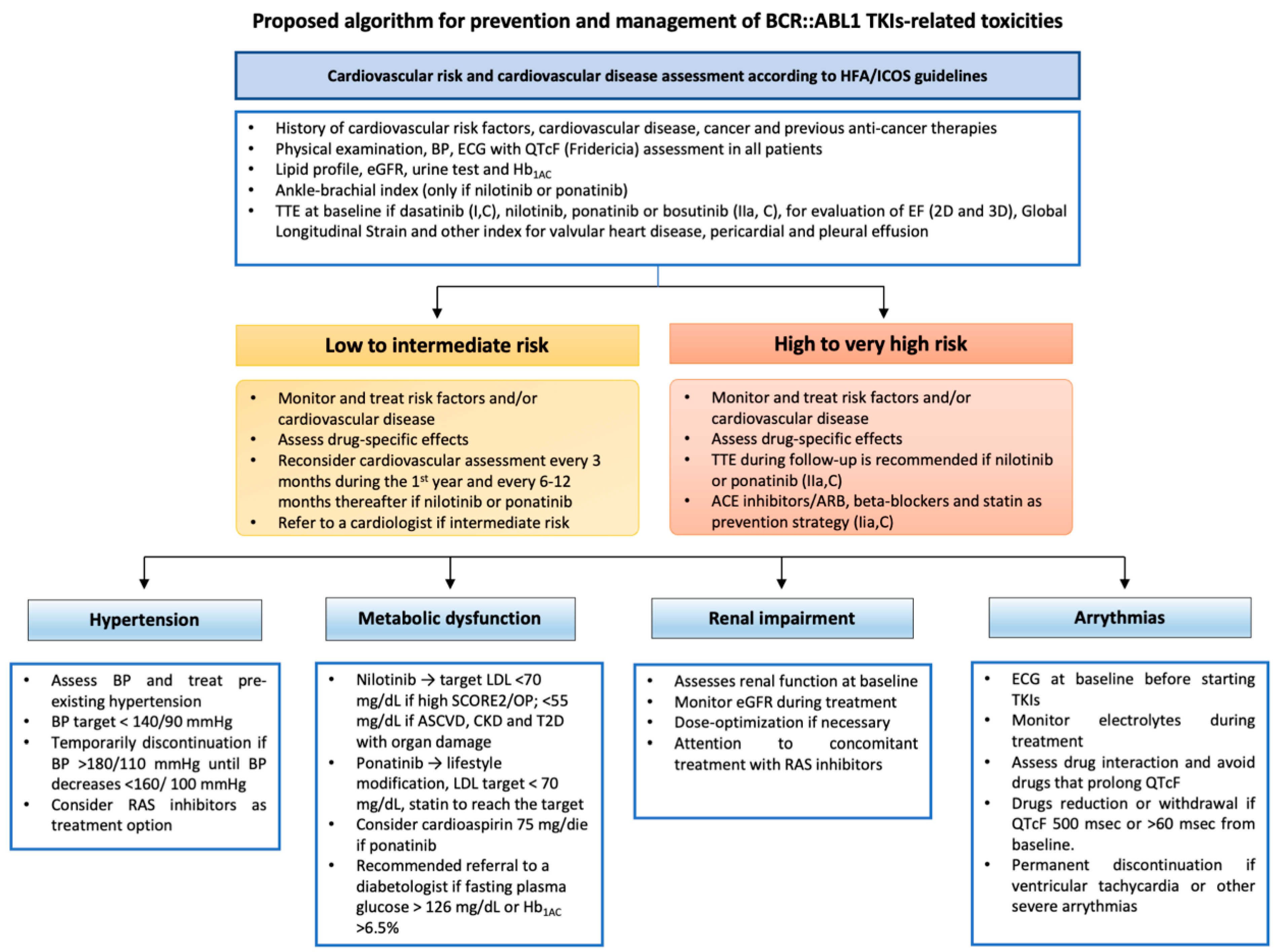 Hemato 04 00017 g002 Hemato 04 00017 g002