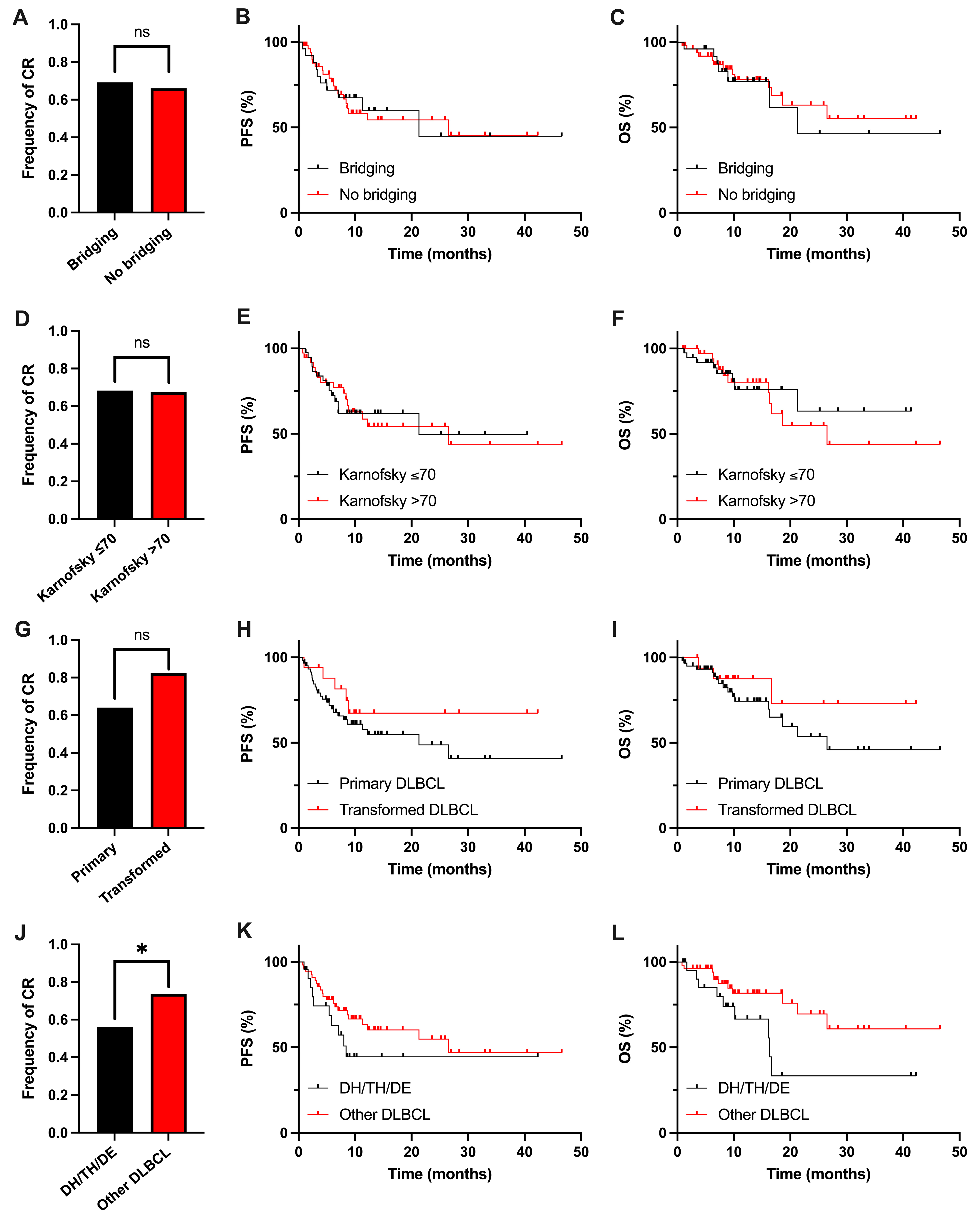 Hemato 06 00003 g002