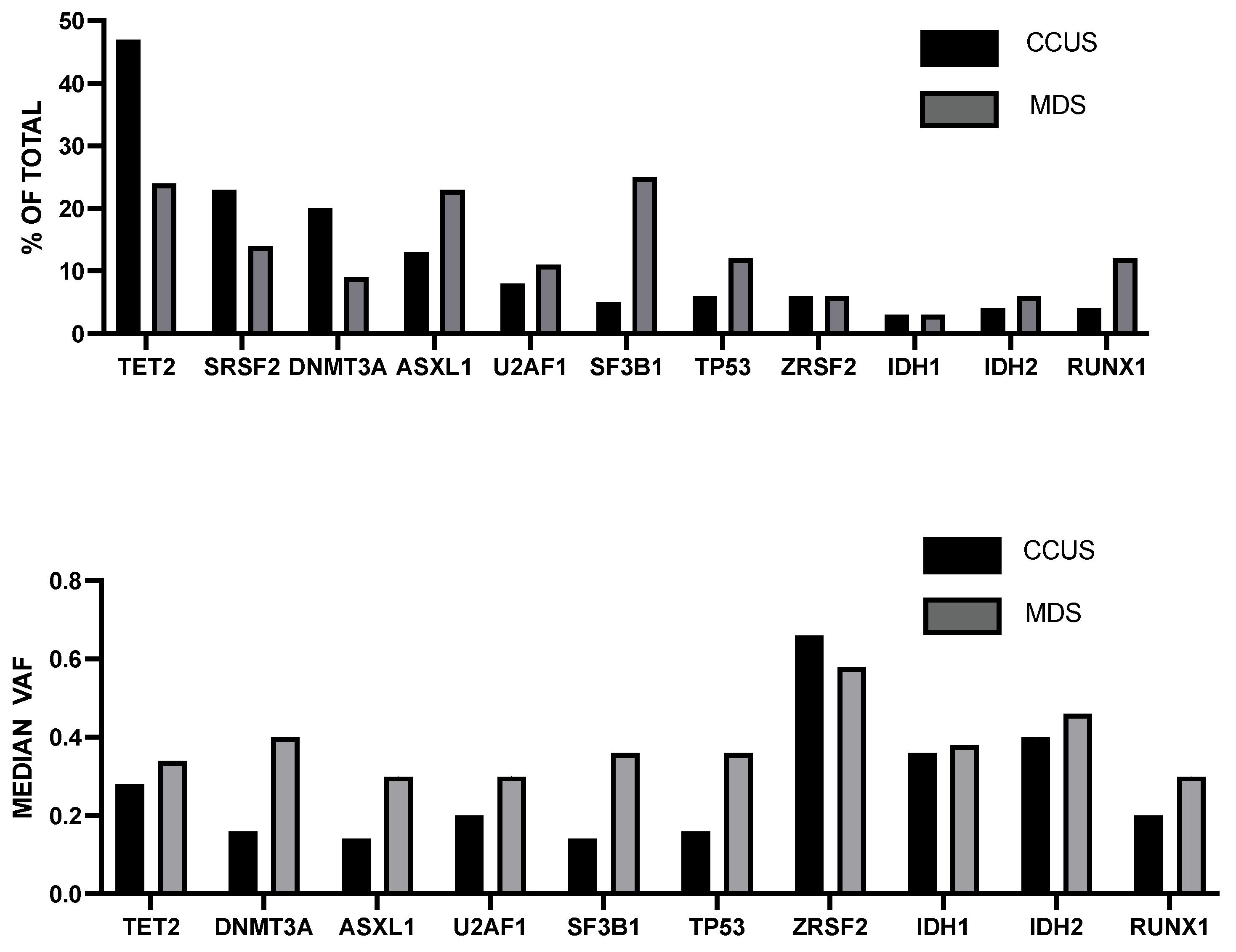 Hemato 06 00010 g002