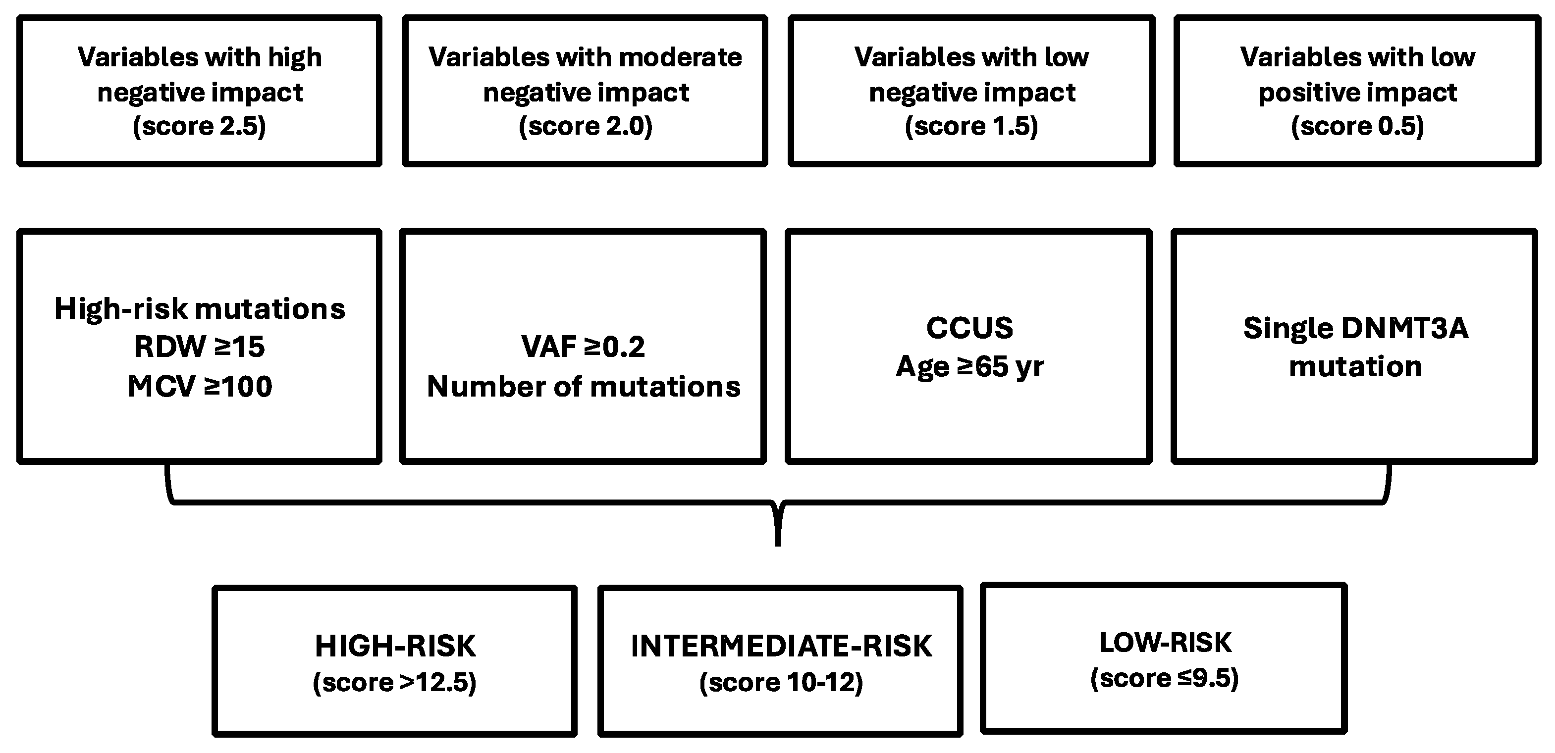 Hemato 06 00010 g004
