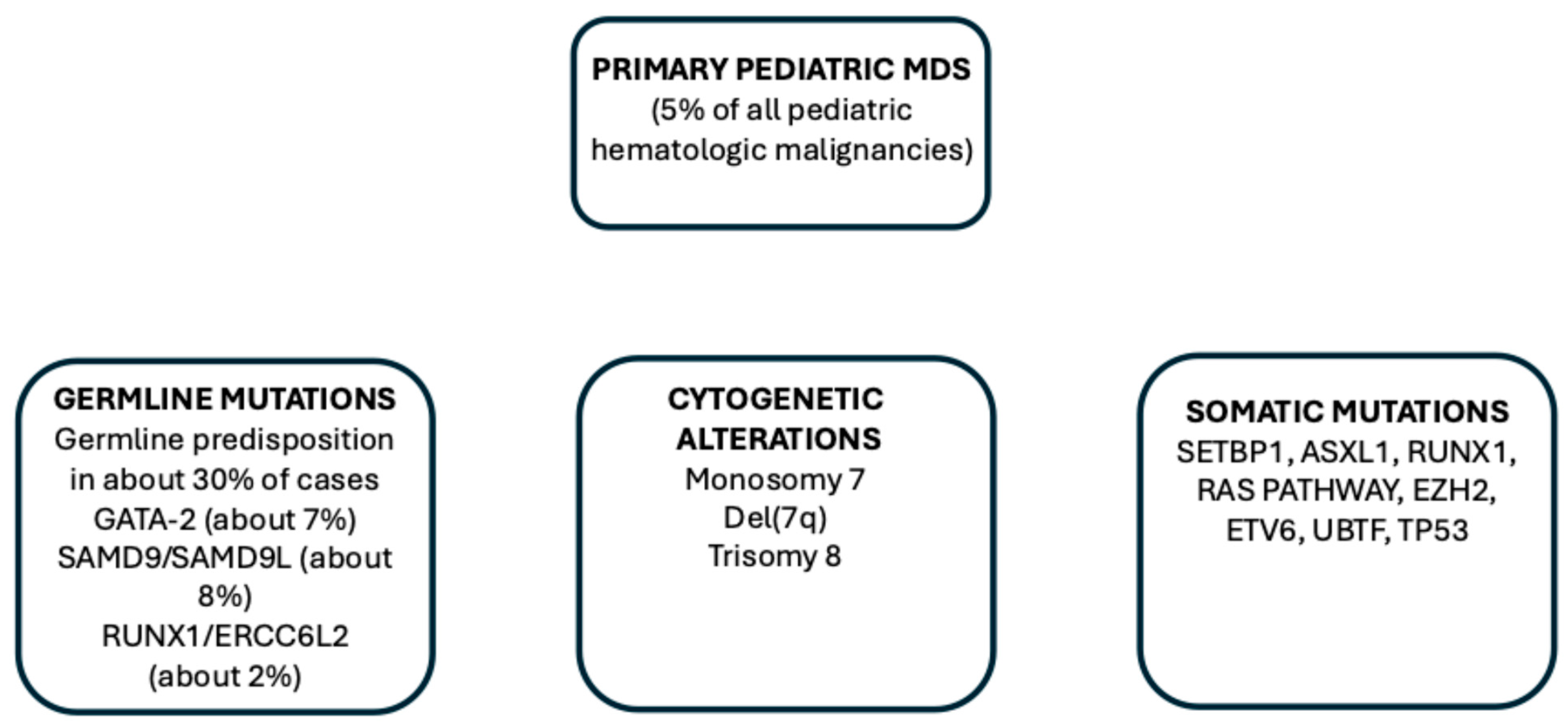 Hemato 06 00034 g003 Hemato 06 00034 g003
