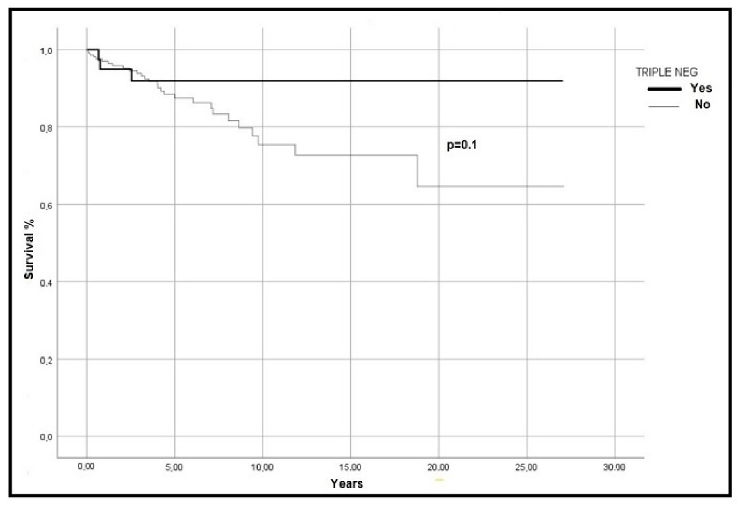 An enhanced prognostic score for overall survival of patients with