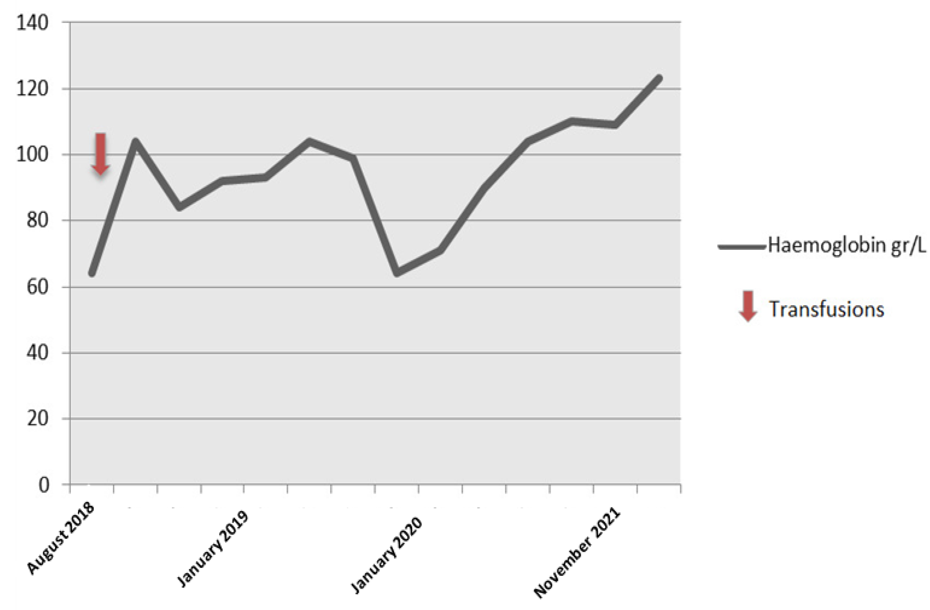 Hematolrep 14 00043 g003 Hematolrep 14 00043 g003