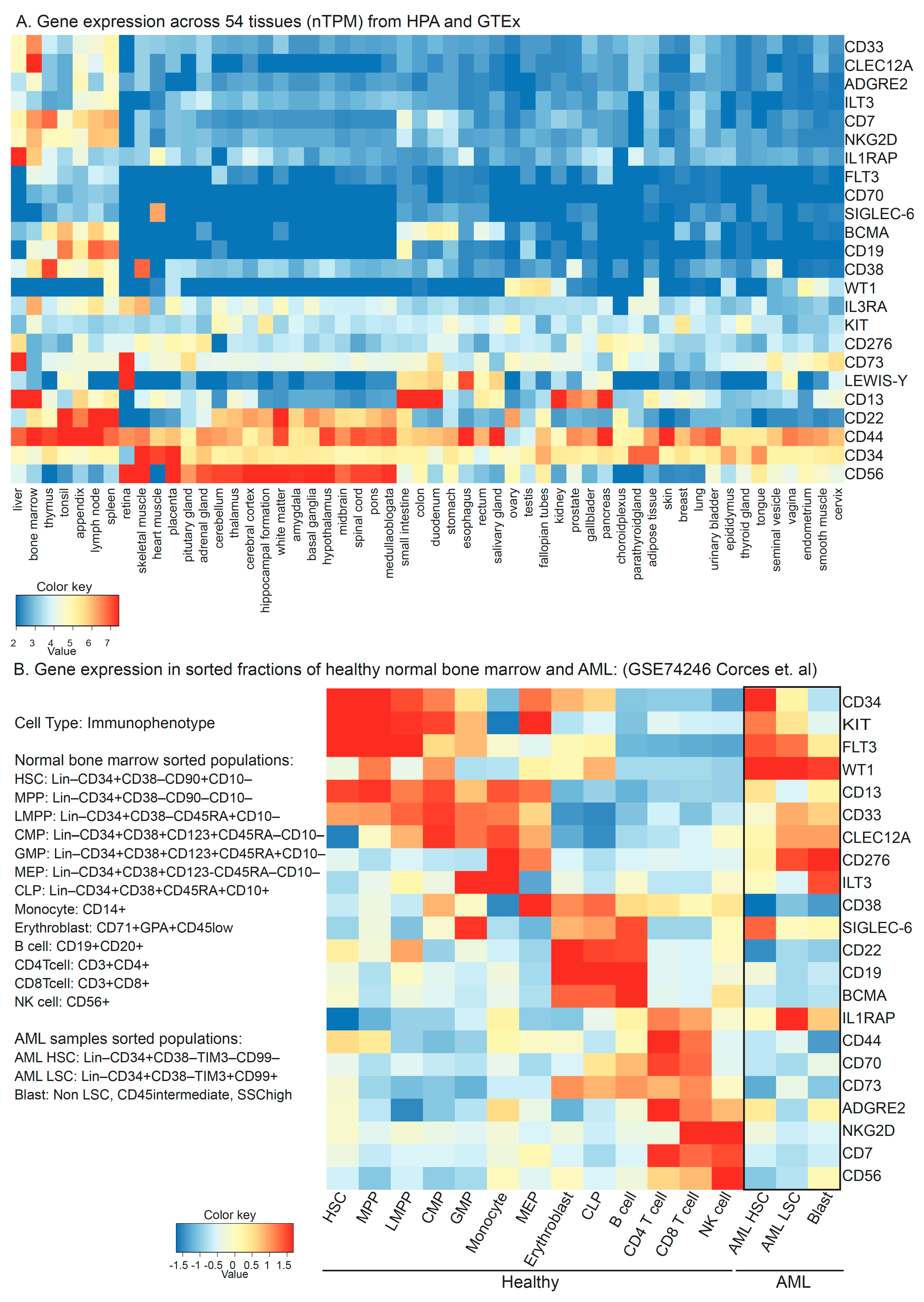 Hematolrep 15 00063 g003