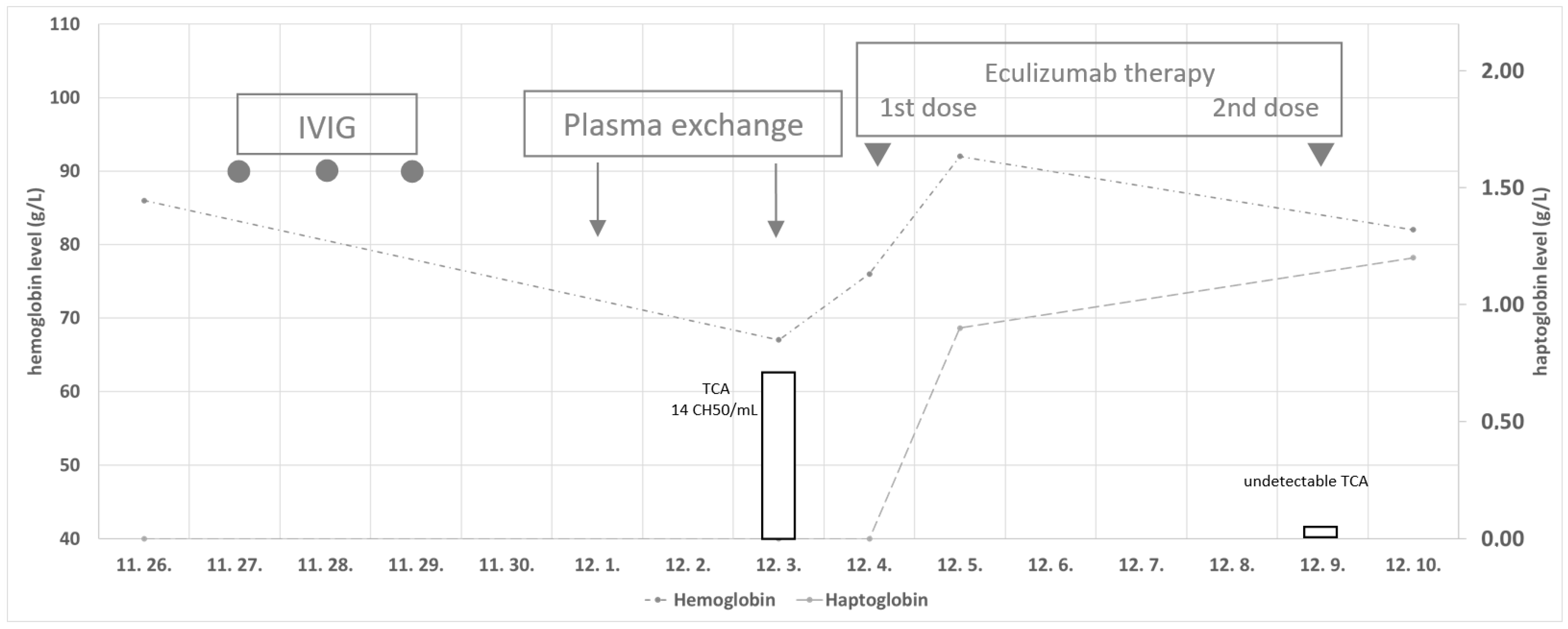 Hematolrep 16 00025 g001 Hematolrep 16 00025 g001