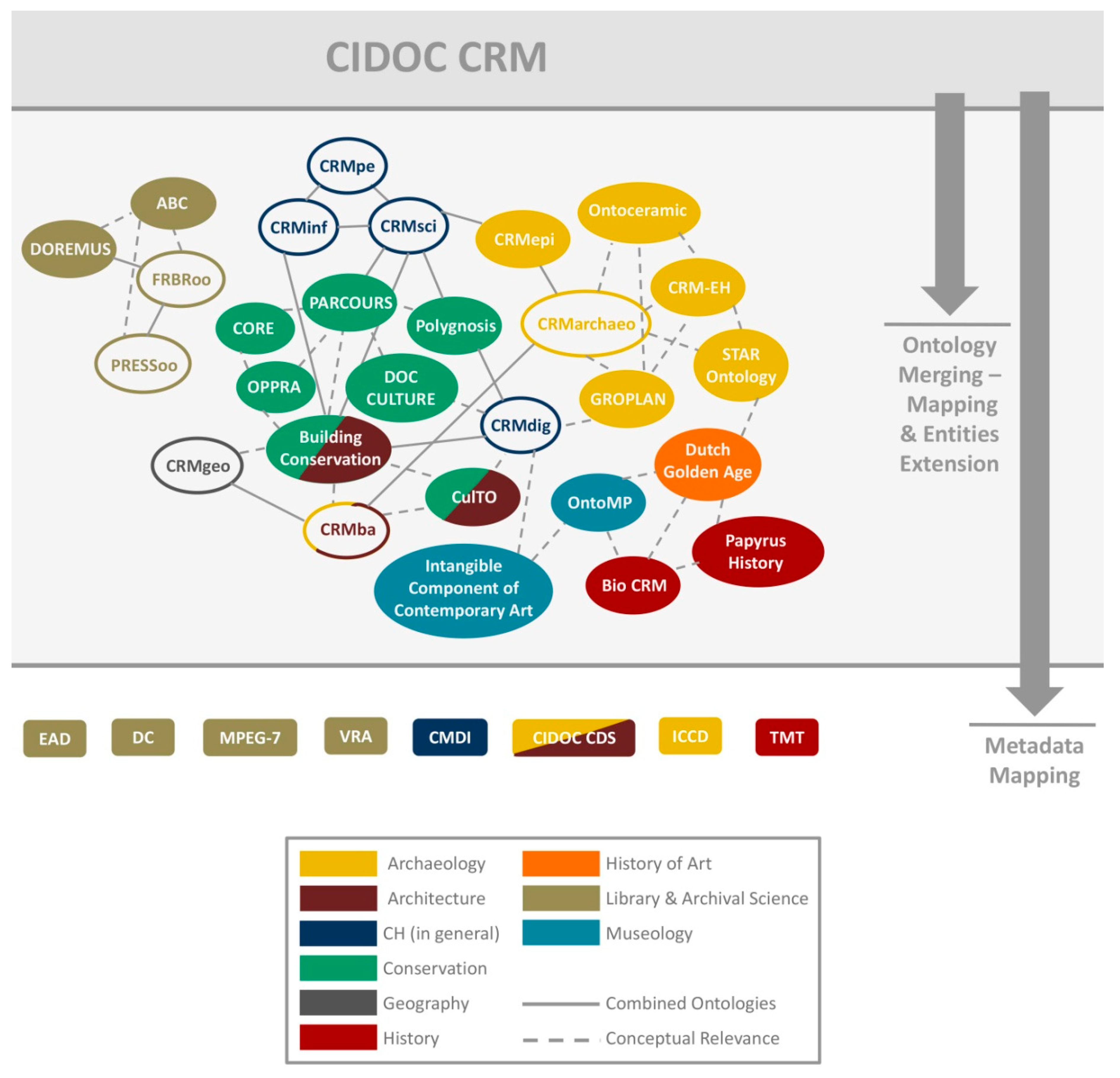 clarify crm tool