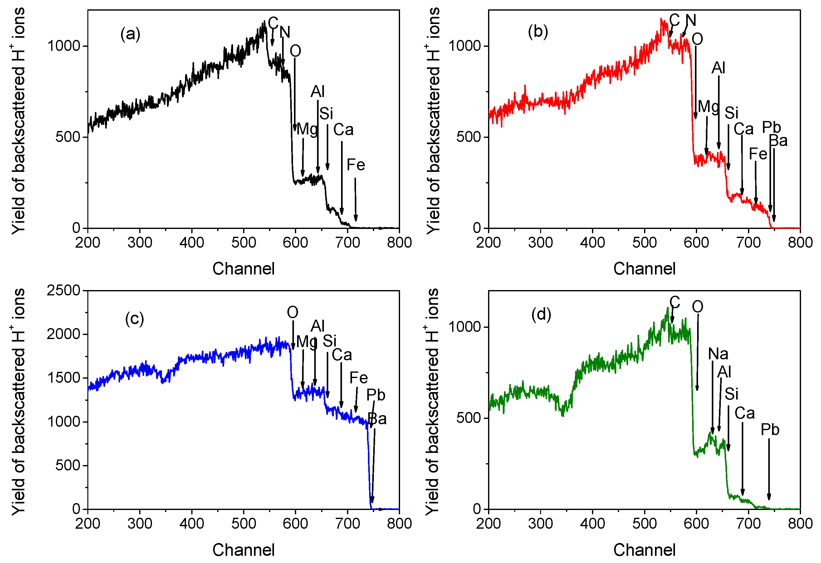 Heritage 02 00113 g003 Heritage 02 00113 g003