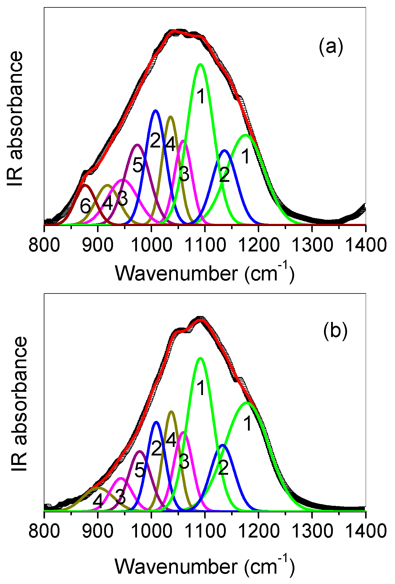 Heritage 02 00113 g011 Heritage 02 00113 g011