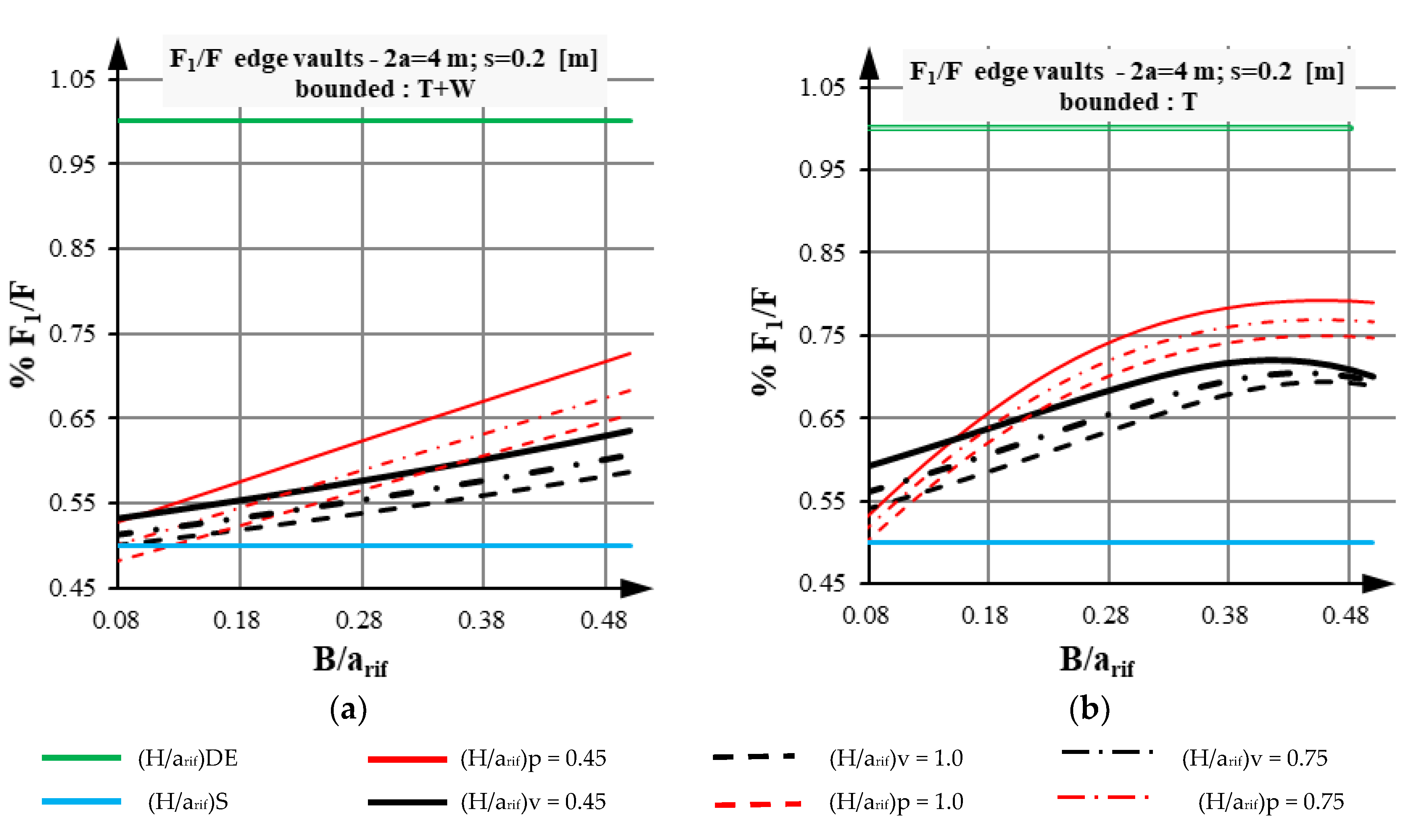 Heritage Free Full Text Analysis Of Equivalent Diaphragm Vault Structures In Masonry Construction Under Horizontal Forces Html