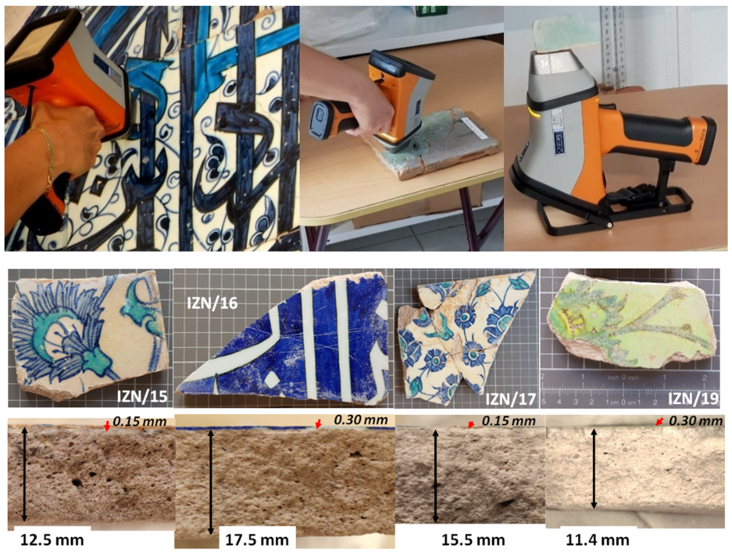 Heritage Free Full Text Portable X Ray Fluorescence P Xrf Uncertainty Estimation For Glazed Ceramic Analysis Case Of Iznik Tiles Html