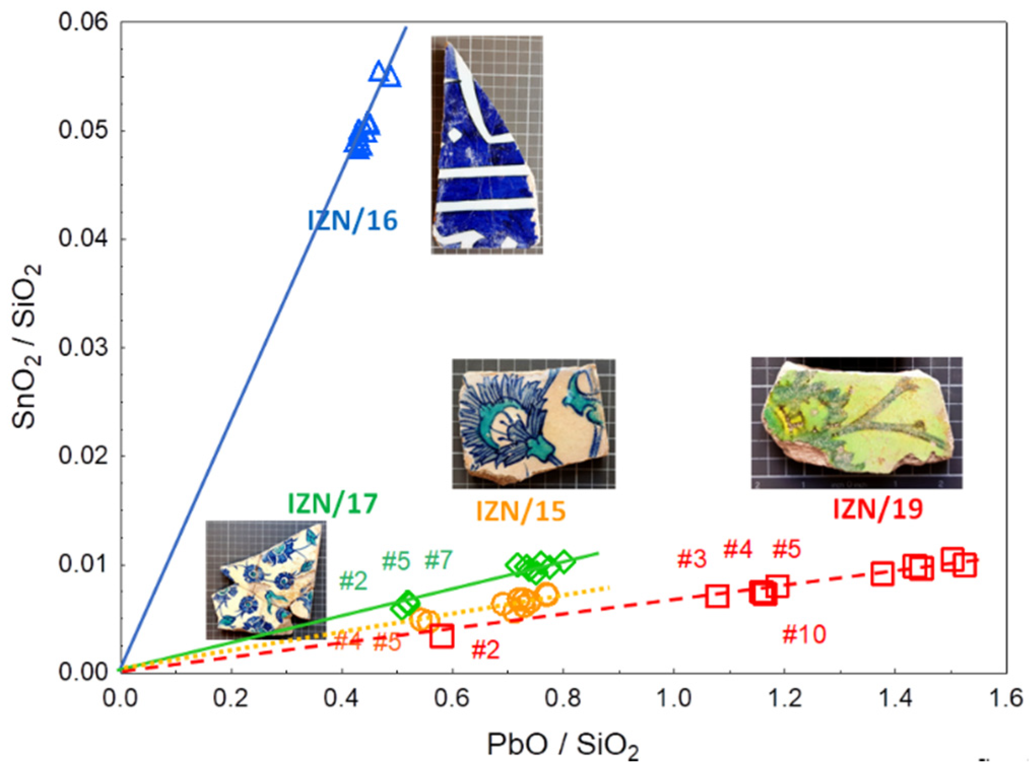 Heritage Free Full Text Portable X Ray Fluorescence P Xrf Uncertainty Estimation For Glazed Ceramic Analysis Case Of Iznik Tiles Html