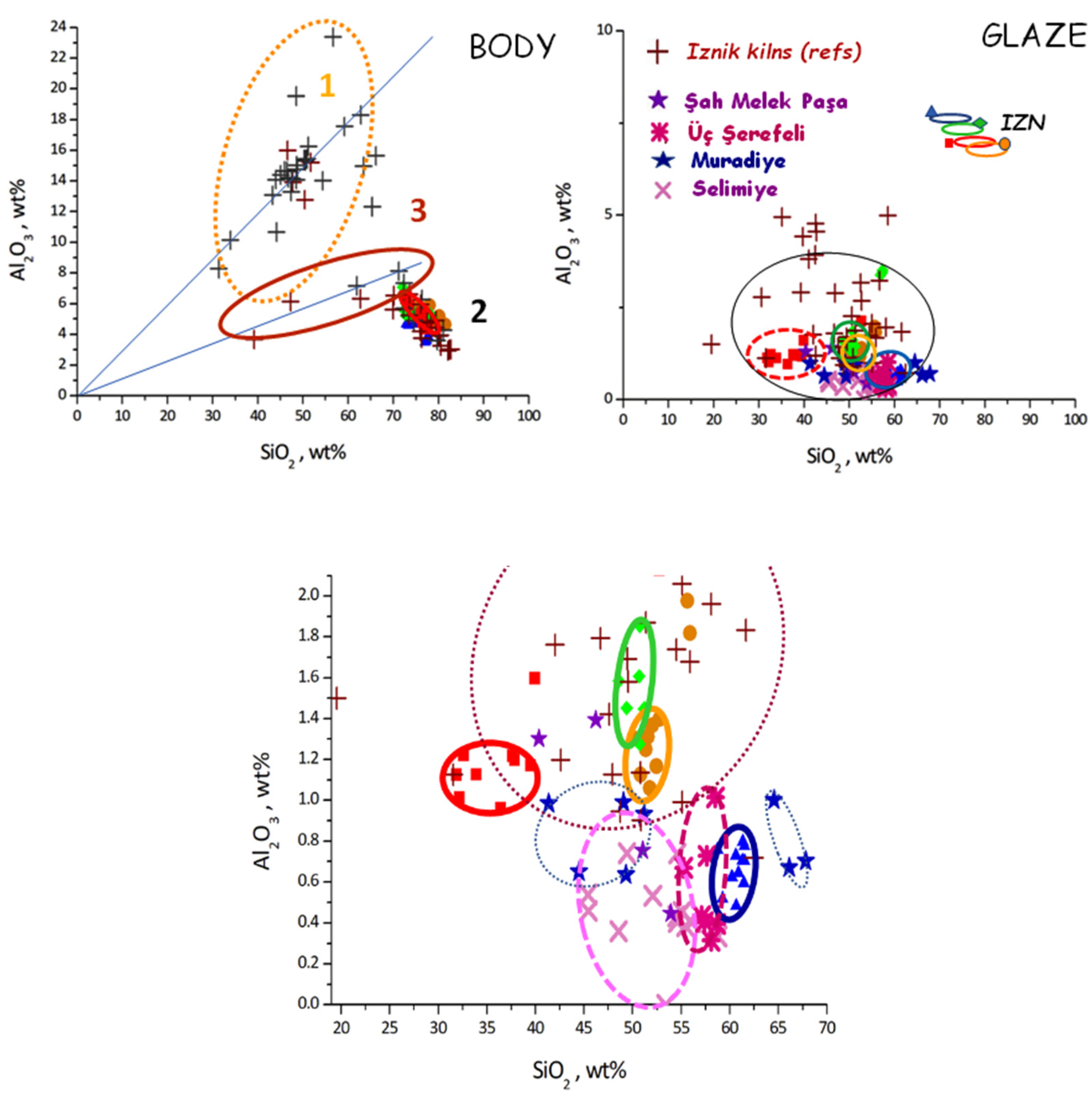 Heritage Free Full Text Portable X Ray Fluorescence P Xrf Uncertainty Estimation For Glazed Ceramic Analysis Case Of Iznik Tiles Html