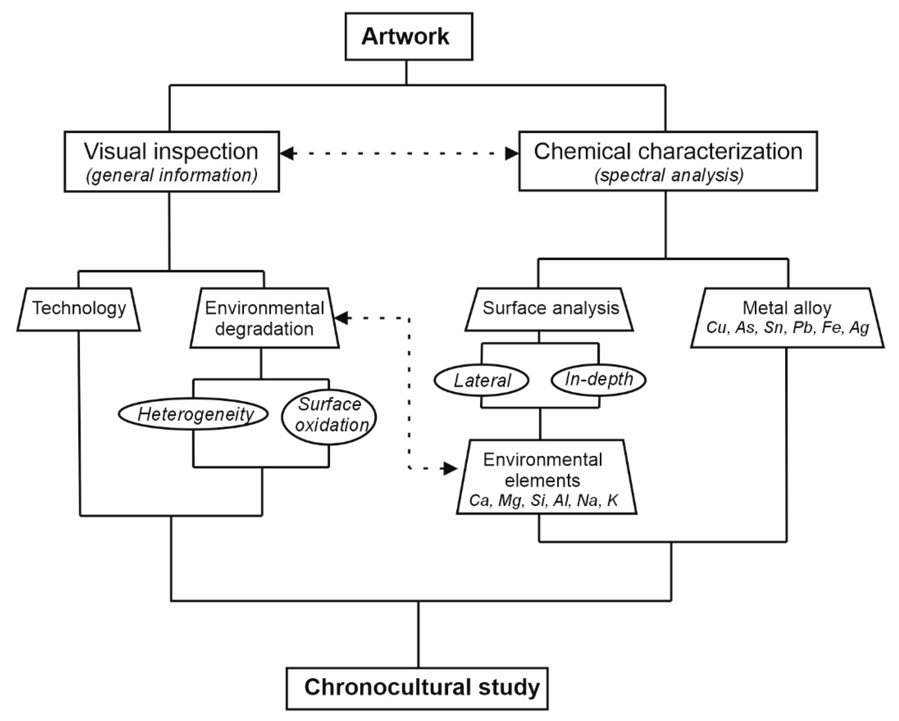 Heritage 03 00073 g002